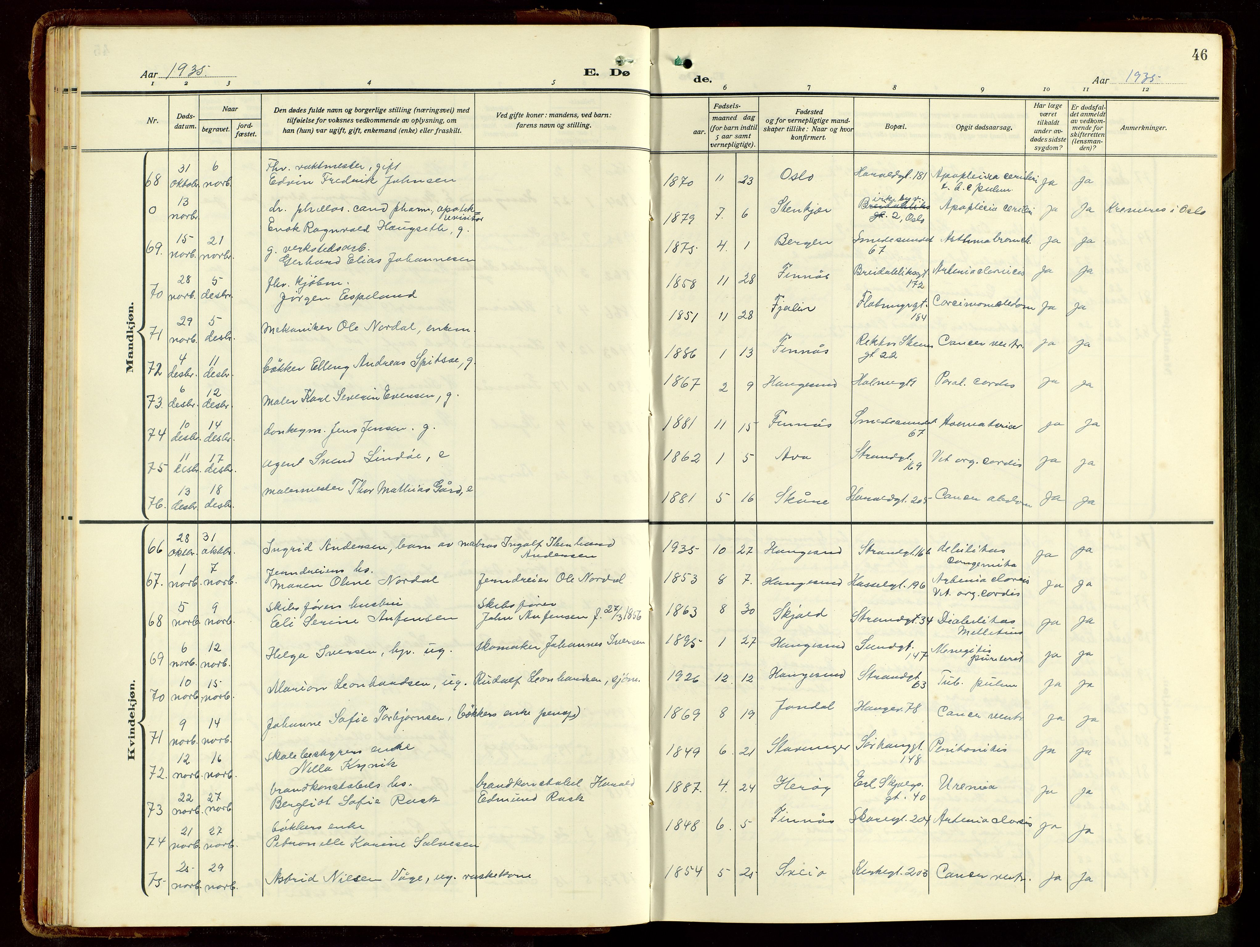 Haugesund sokneprestkontor, SAST/A -101863/H/Ha/Hab/L0012: Parish register (copy) no. B 12, 1930-1958, p. 46