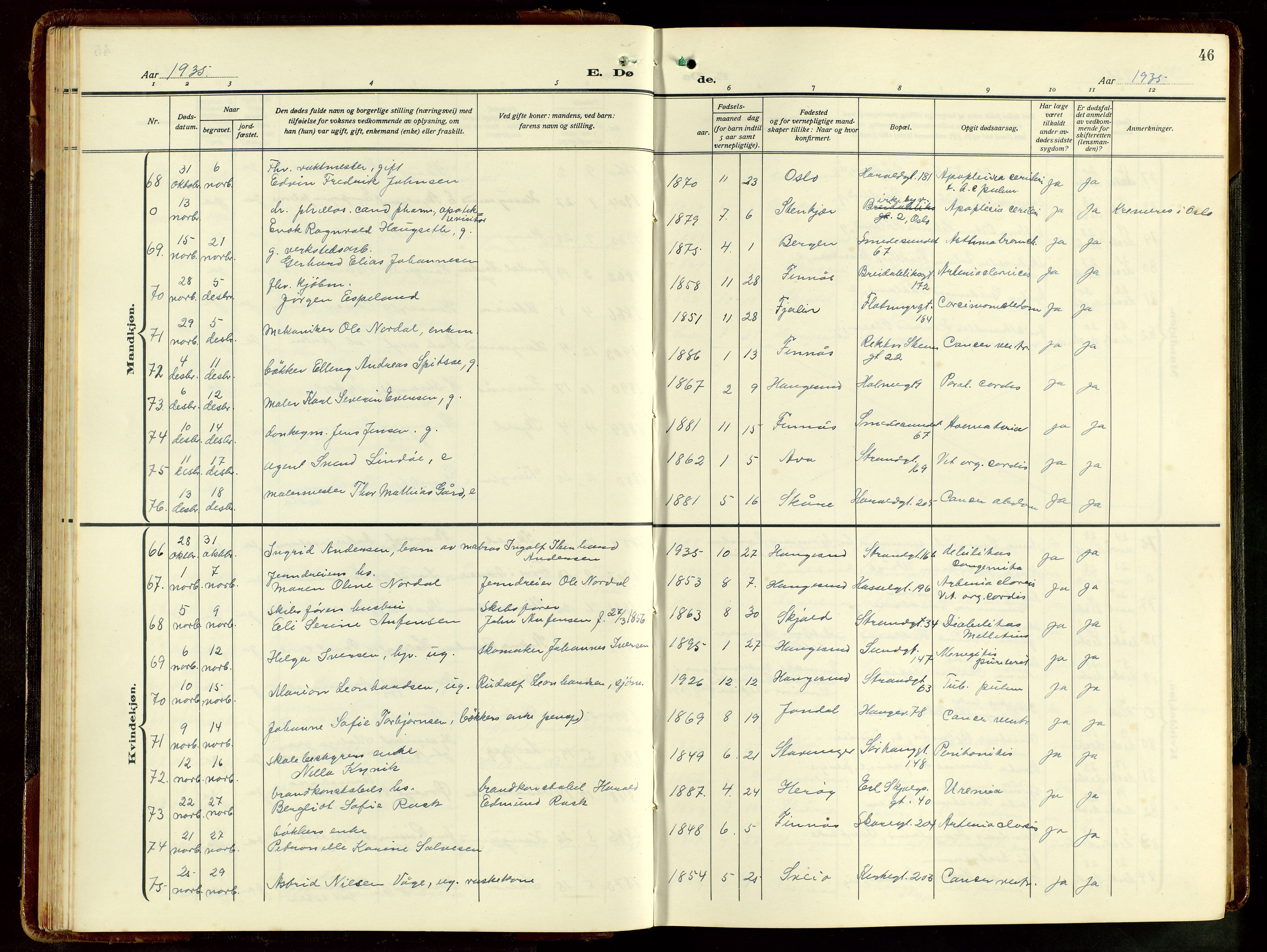 Haugesund sokneprestkontor, AV/SAST-A -101863/H/Ha/Hab/L0012: Parish register (copy) no. B 12, 1930-1958, p. 46