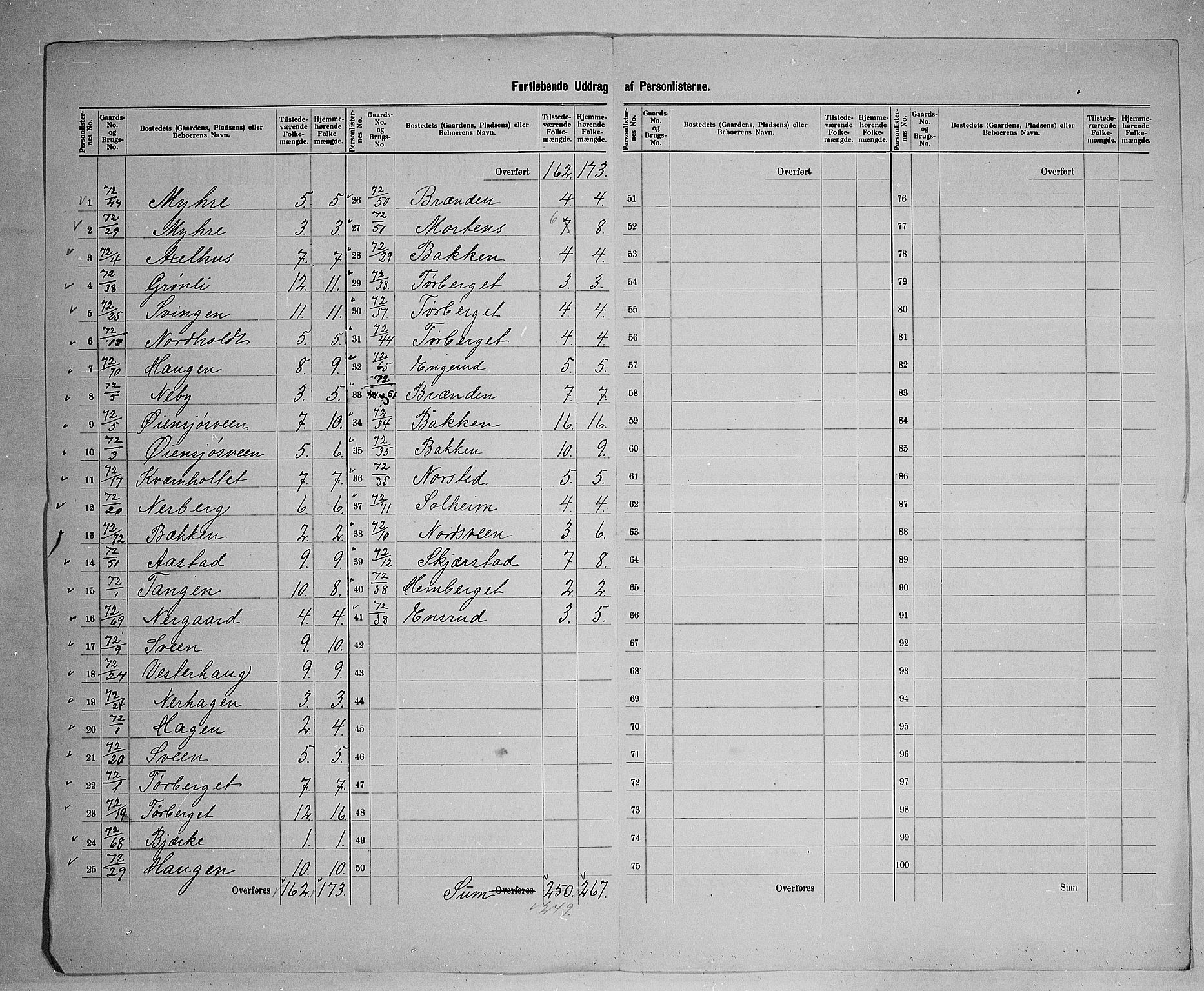 SAH, 1900 census for Trysil, 1900, p. 60