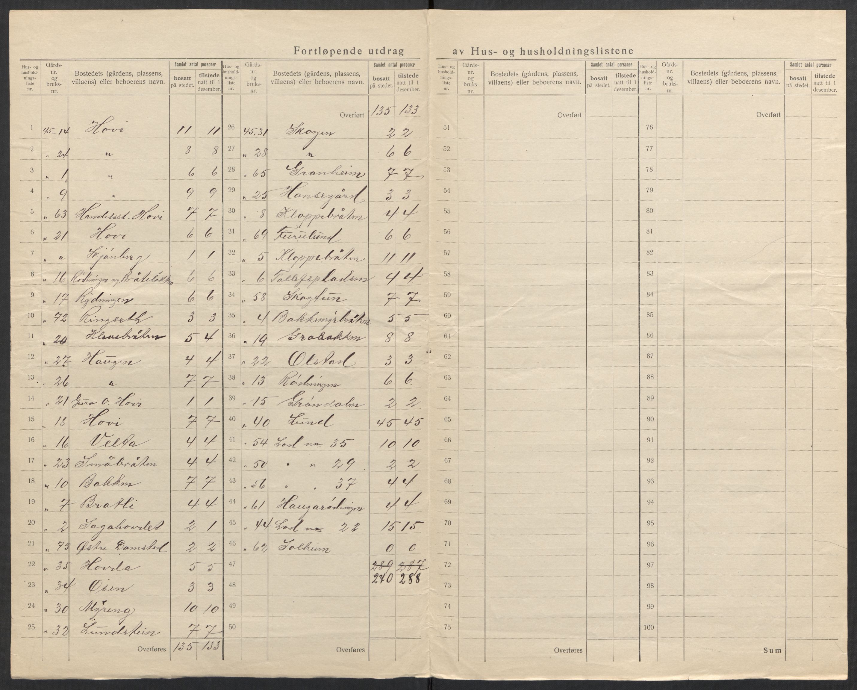 SAH, 1920 census for Øystre Slidre, 1920, p. 31