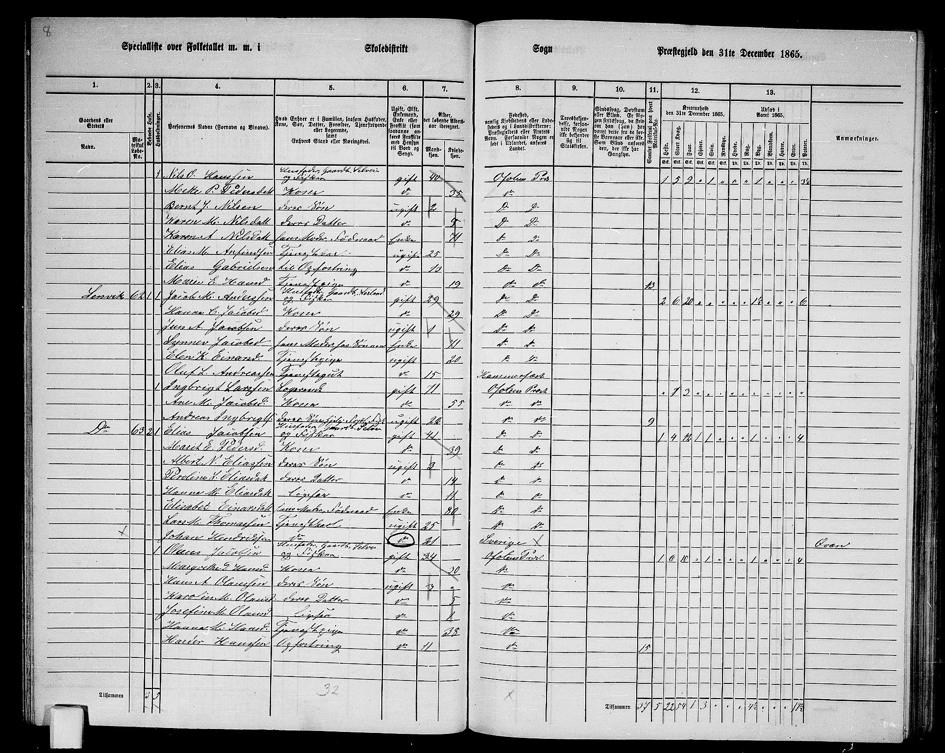 RA, 1865 census for Ofoten, 1865, p. 41