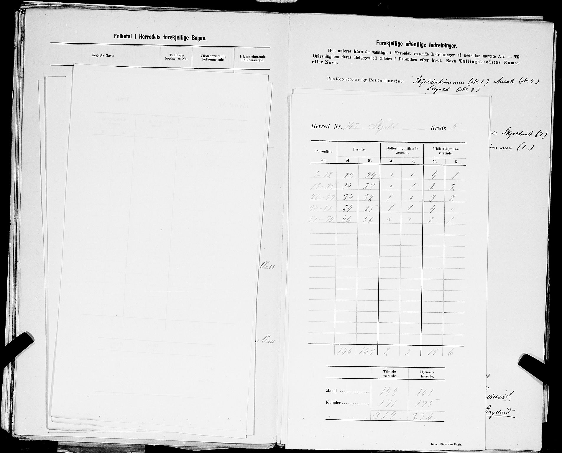 SAST, 1900 census for Skjold, 1900, p. 8