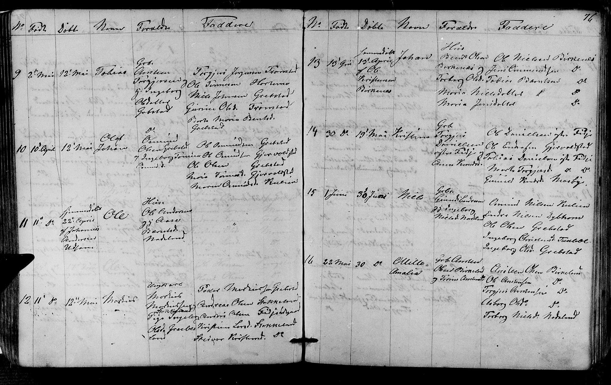 Søgne sokneprestkontor, SAK/1111-0037/F/Fb/Fba/L0002: Parish register (copy) no. B 2, 1848-1873, p. 76