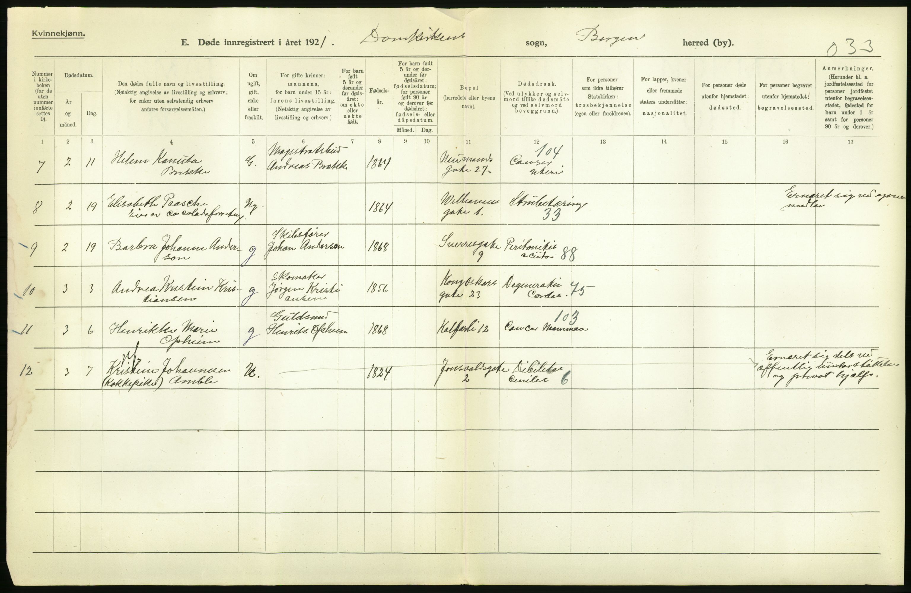 Statistisk sentralbyrå, Sosiodemografiske emner, Befolkning, AV/RA-S-2228/D/Df/Dfc/Dfca/L0036: Bergen: Døde., 1921, p. 208