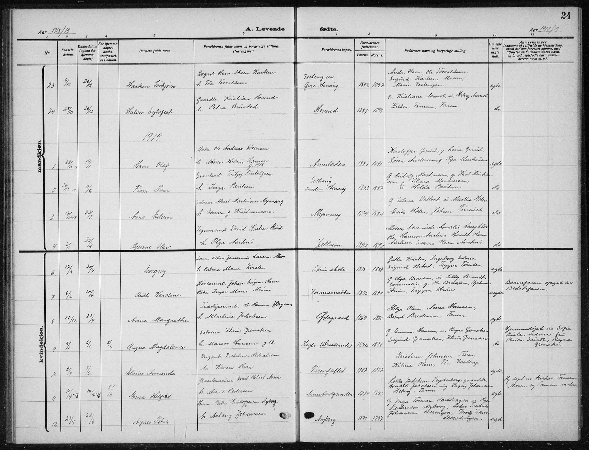 Nes prestekontor Kirkebøker, AV/SAO-A-10410/G/Ga/L0003: Parish register (copy) no. I 3, 1913-1941, p. 24