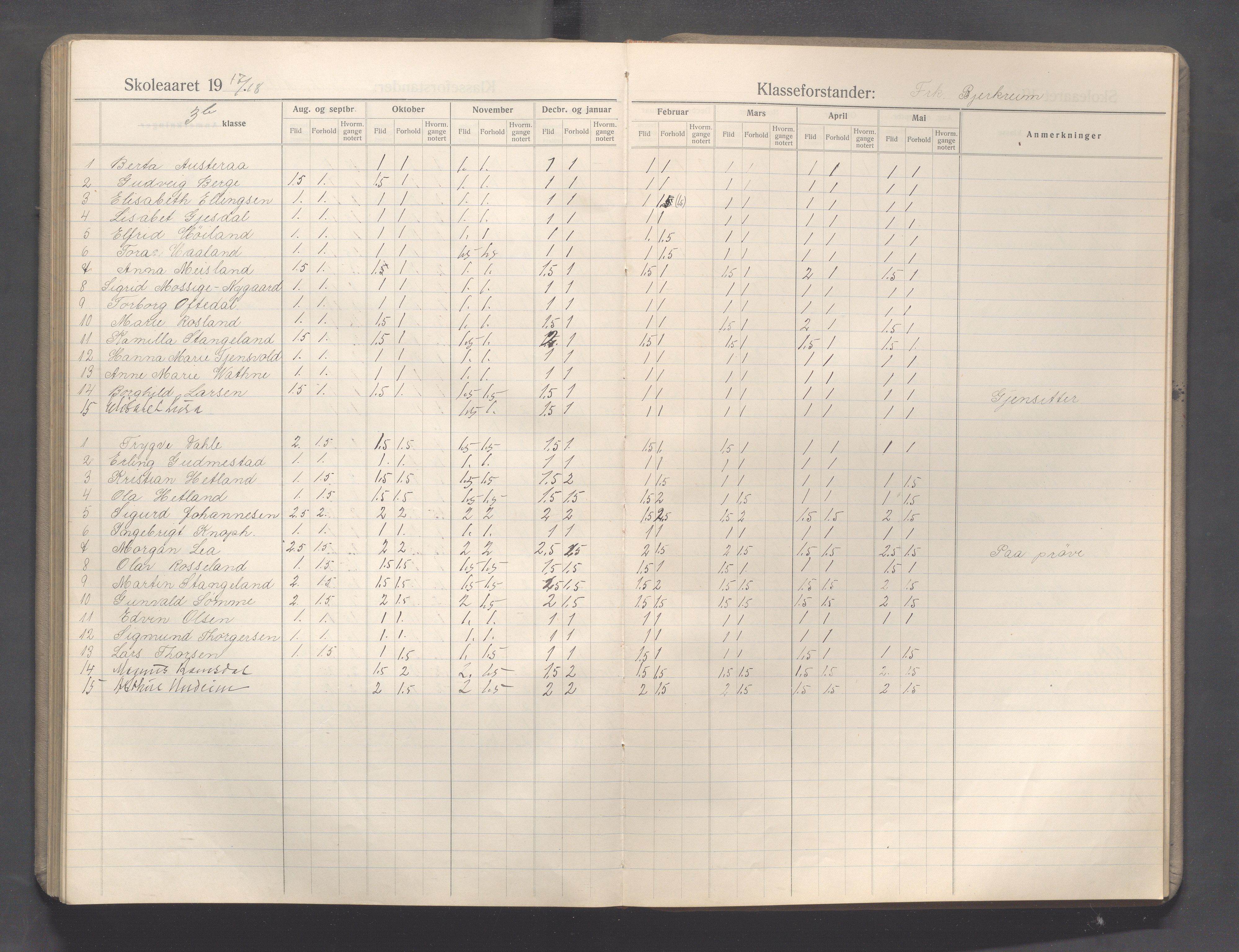 Sandnes kommune - Sandnes folkeskole/Trones skole, IKAR/K-100247/F/L0009: Karakterprotokoll, 1910-1919, p. 138