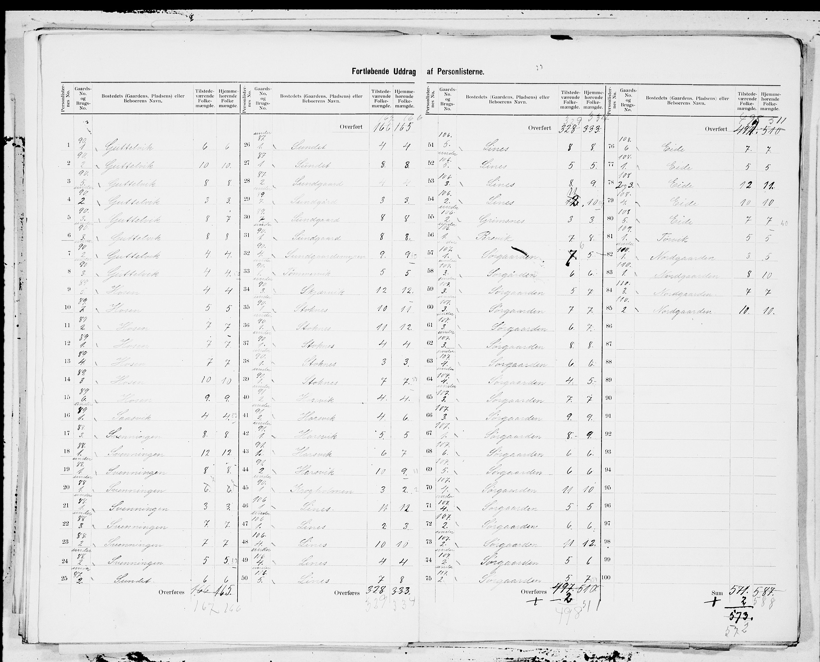 SAT, 1900 census for Stoksund, 1900, p. 5