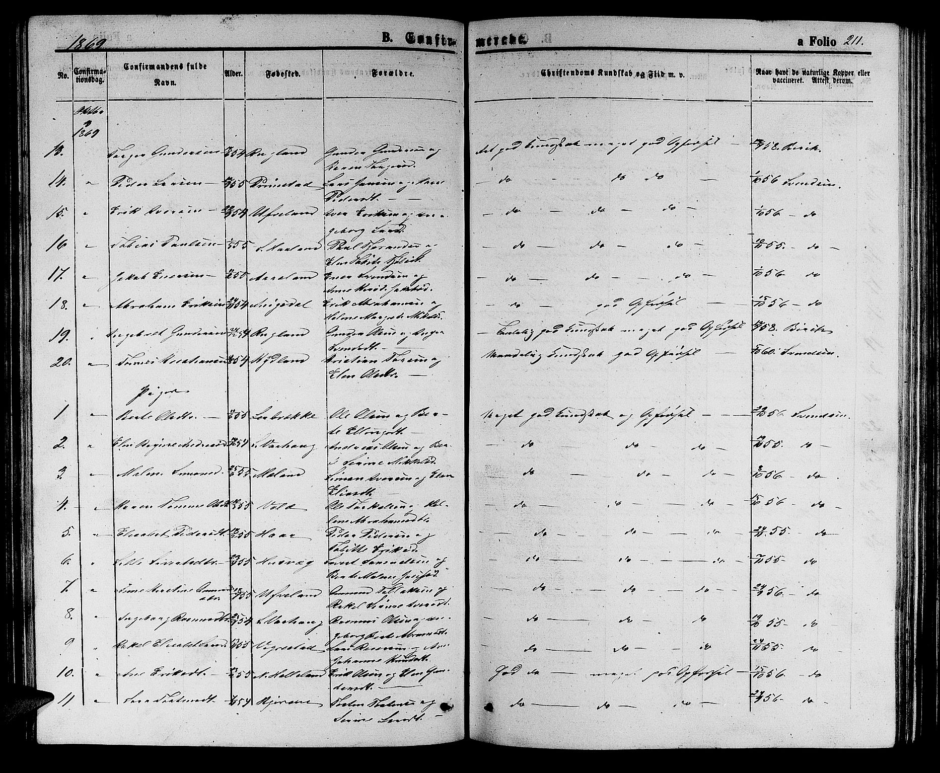 Hå sokneprestkontor, AV/SAST-A-101801/001/30BB/L0002: Parish register (copy) no. B 2, 1854-1883, p. 211