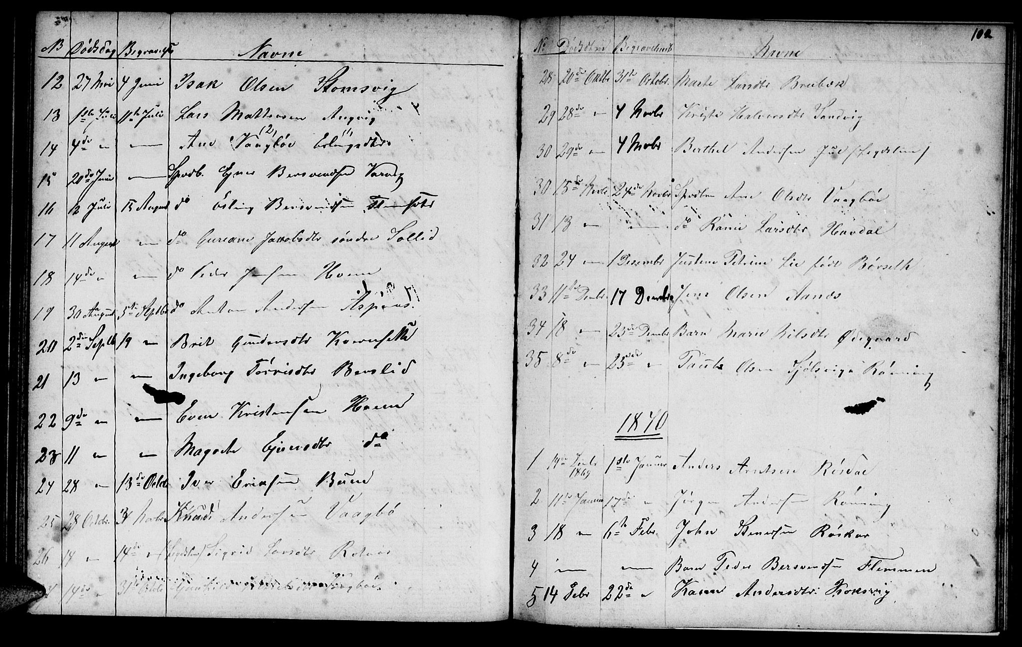 Ministerialprotokoller, klokkerbøker og fødselsregistre - Møre og Romsdal, AV/SAT-A-1454/586/L0991: Parish register (copy) no. 586C02, 1862-1892, p. 102