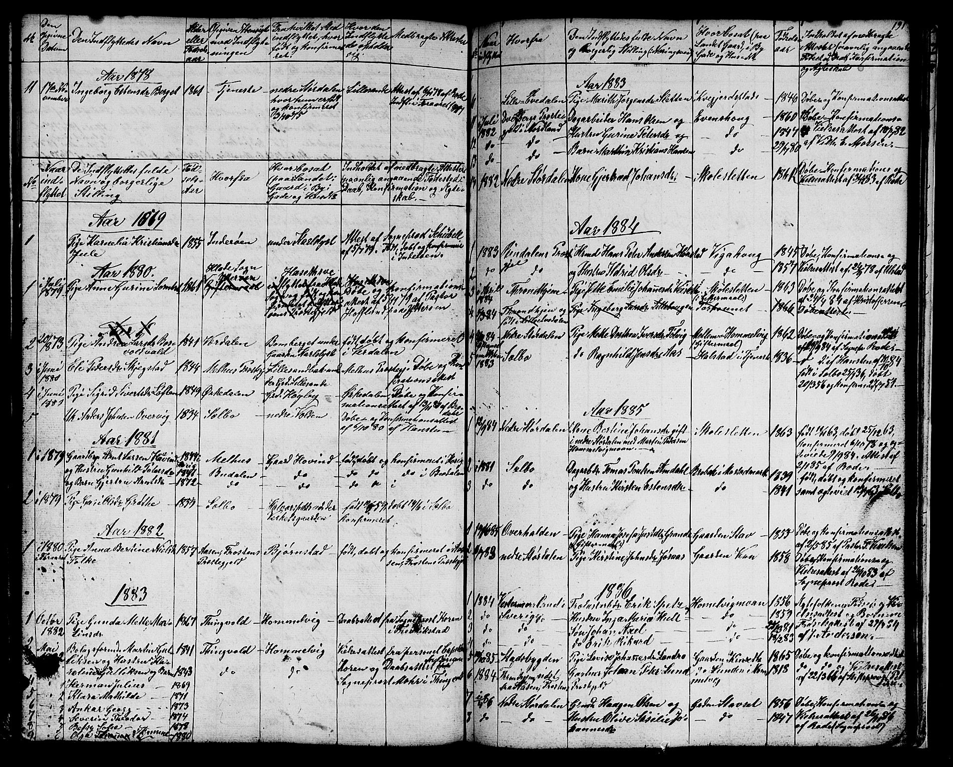 Ministerialprotokoller, klokkerbøker og fødselsregistre - Sør-Trøndelag, SAT/A-1456/616/L0422: Parish register (copy) no. 616C05, 1850-1888, p. 191