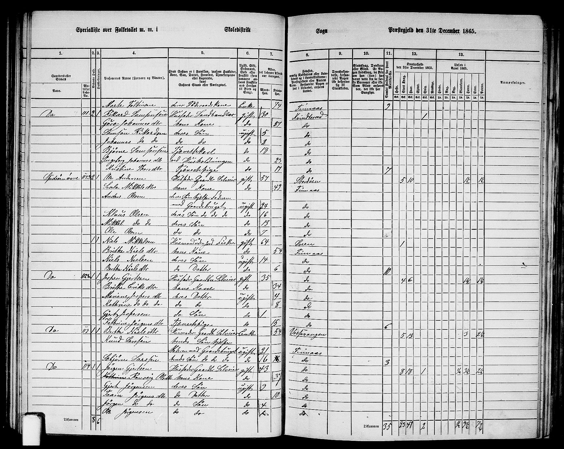 RA, 1865 census for Finnås, 1865, p. 67