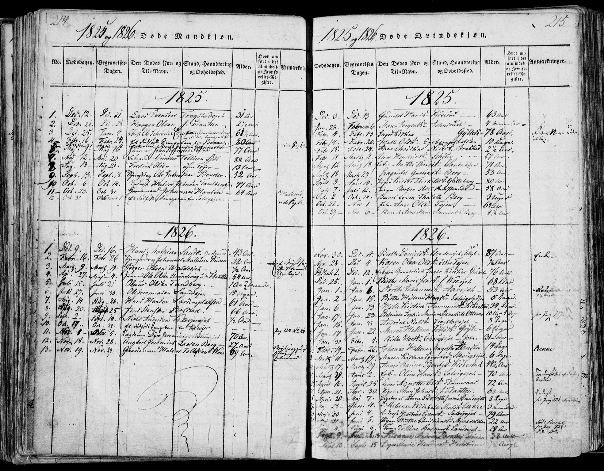 Sande Kirkebøker, SAKO/A-53/F/Fa/L0003: Parish register (official) no. 3, 1814-1847, p. 214-215