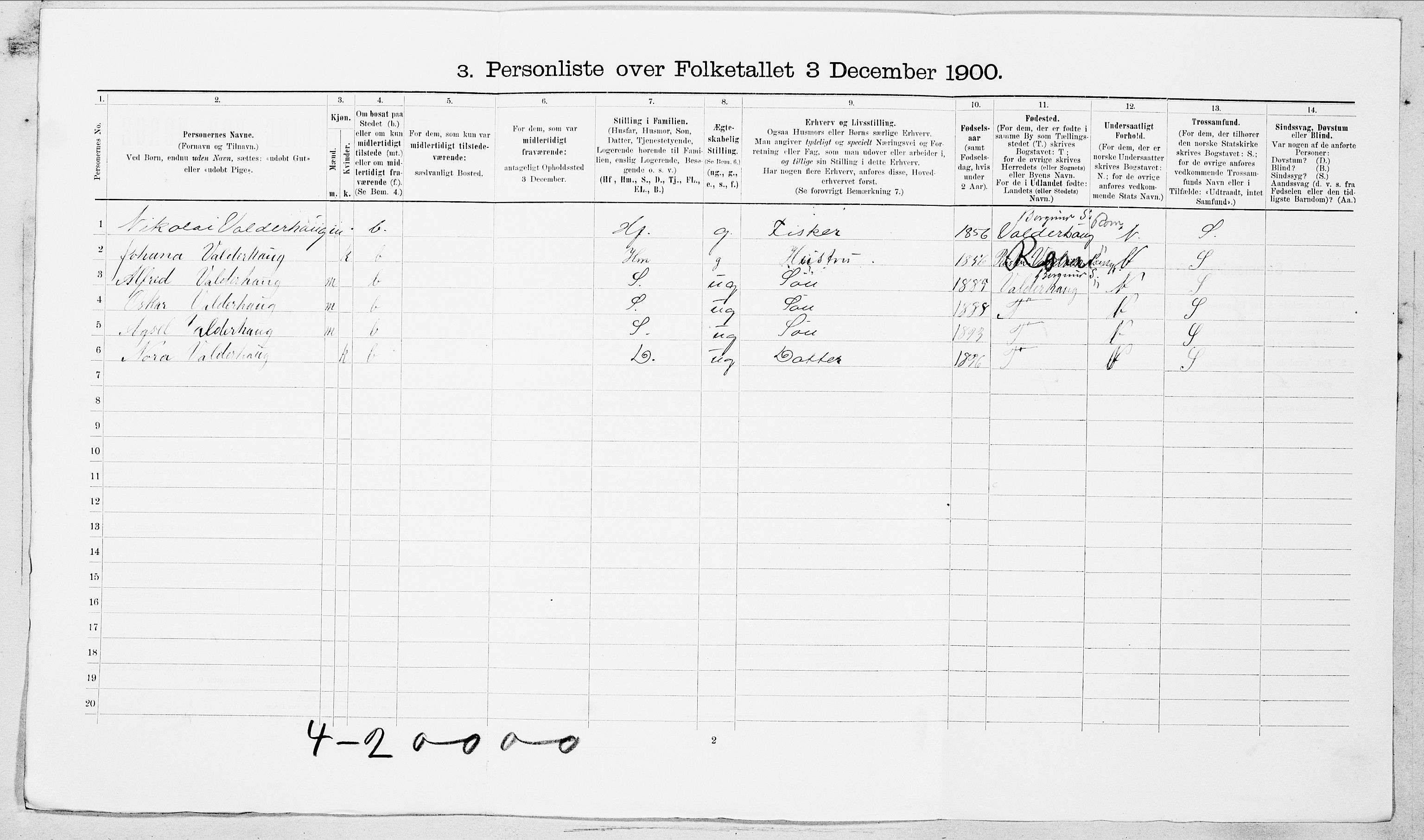 SAT, 1900 census for Ålesund, 1900, p. 3217