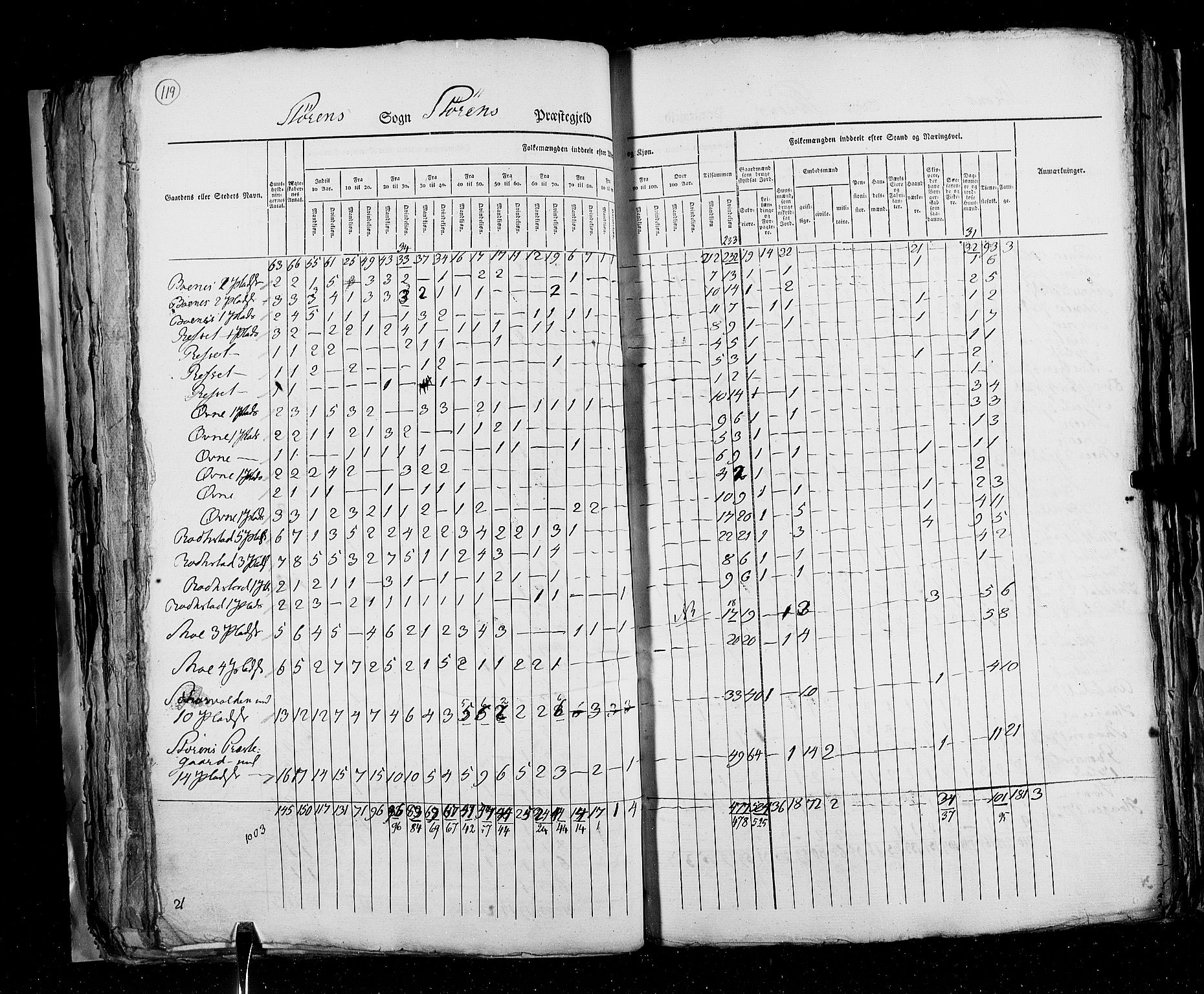 RA, Census 1825, vol. 16: Søndre Trondhjem amt, 1825, p. 119