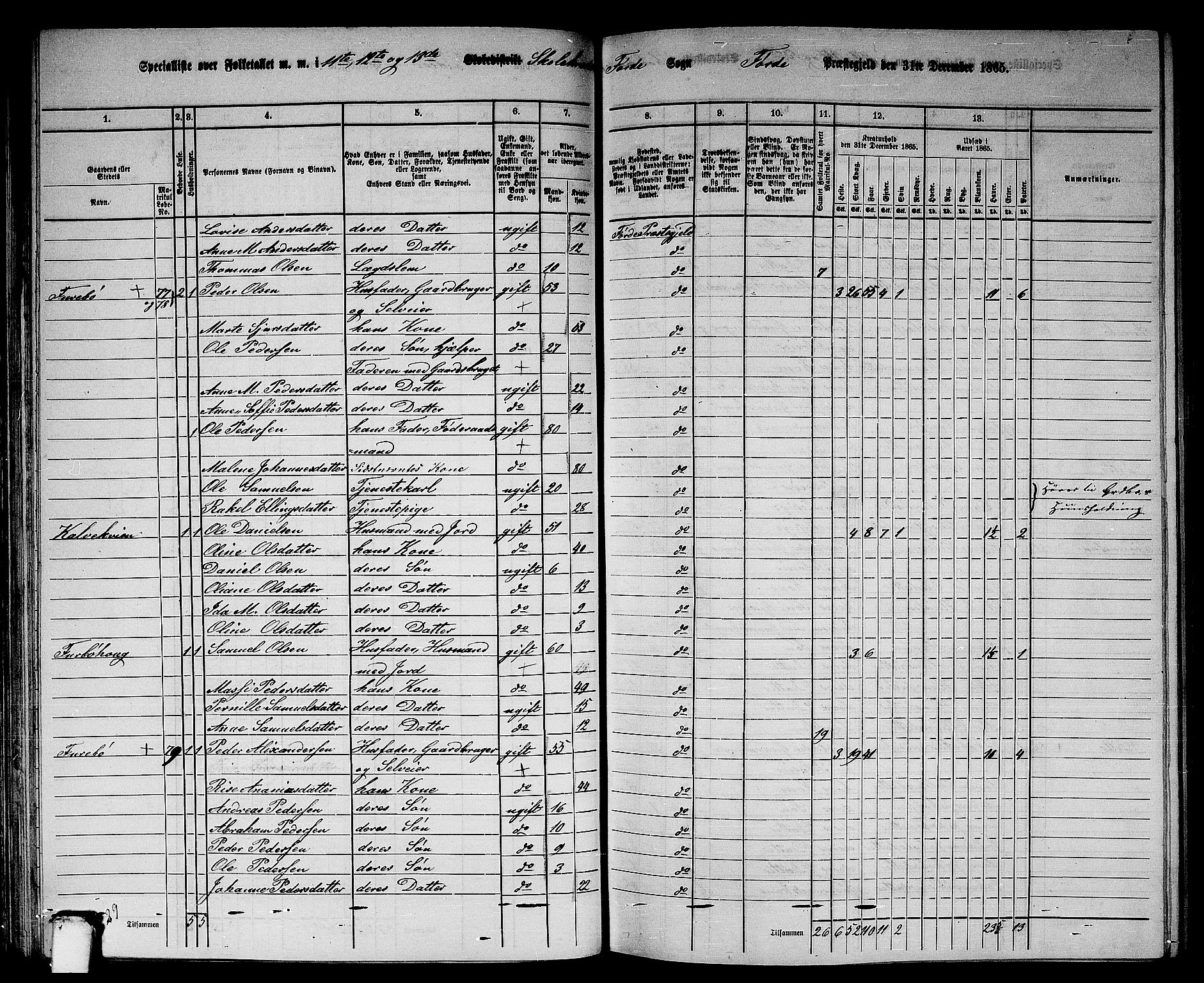 RA, 1865 census for Førde, 1865, p. 74