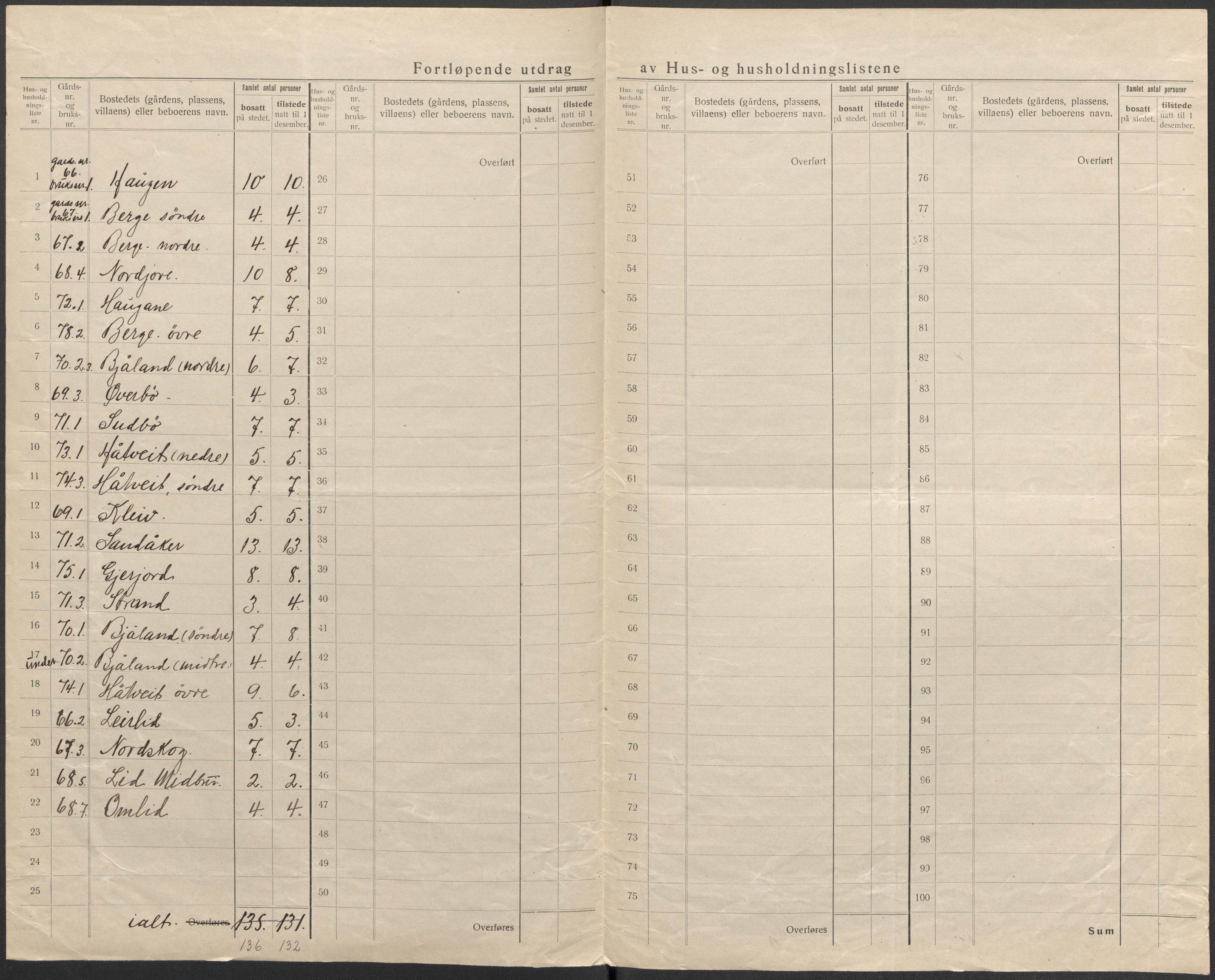 SAKO, 1920 census for Kviteseid, 1920, p. 44