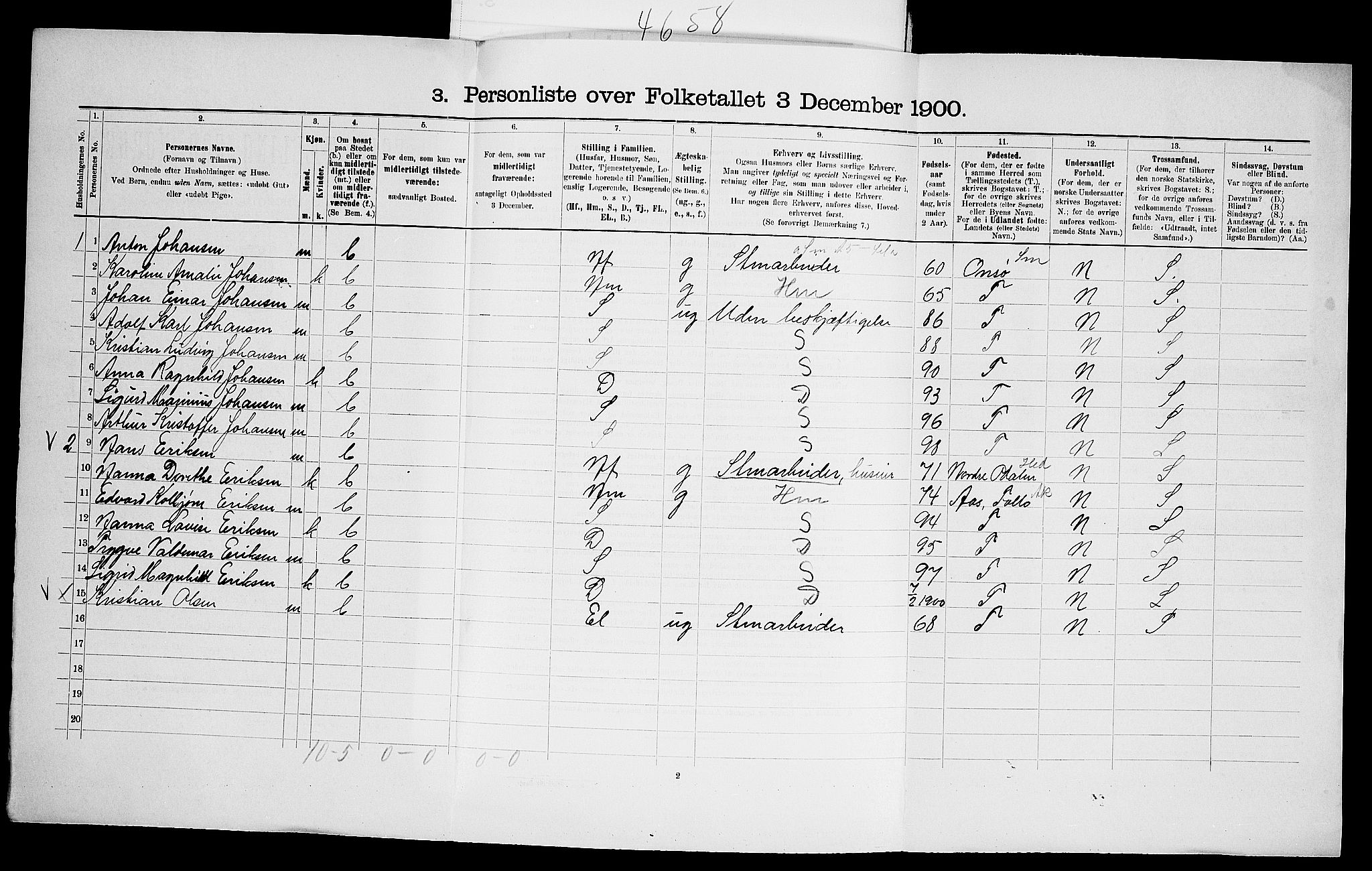 SAO, 1900 census for Aker, 1900