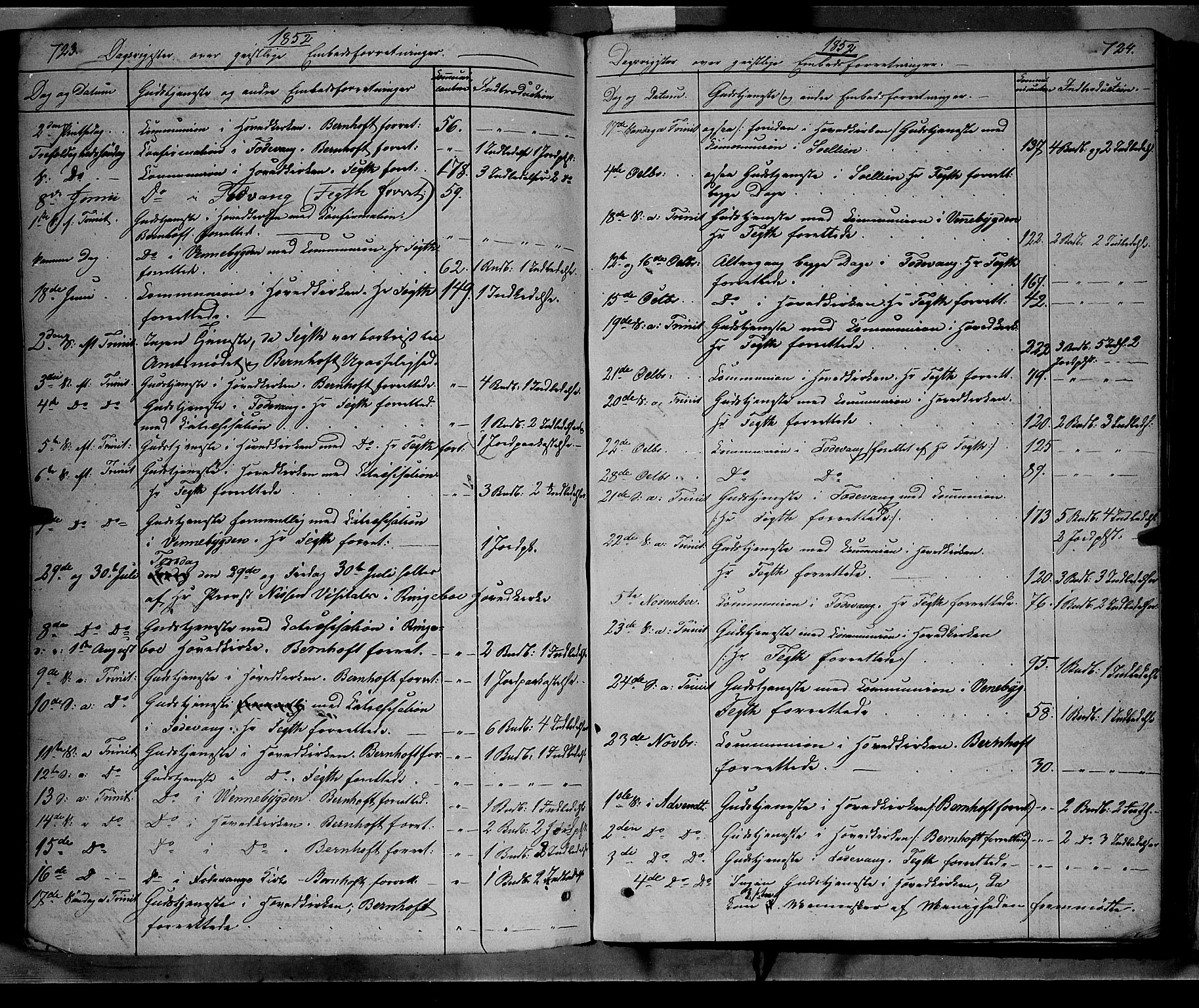 Ringebu prestekontor, SAH/PREST-082/H/Ha/Haa/L0006: Parish register (official) no. 6, 1848-1859, p. 723-724