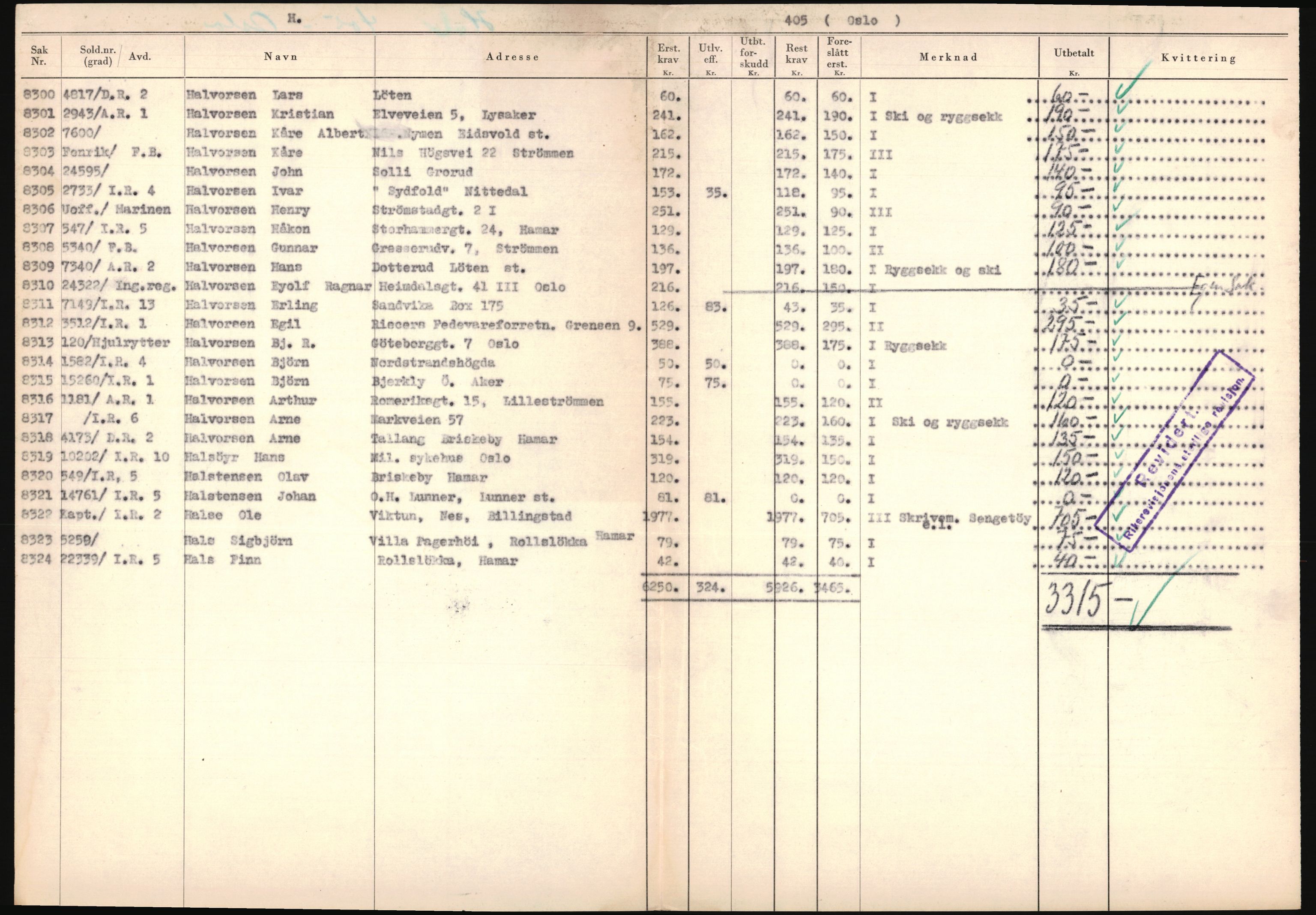 Justisdepartementet, Oppgjørsavdelingen, AV/RA-S-1056/G/Ga/L0005: Anvisningsliste nr. 385-388, 390-410, 662-725, 728-732, 736-740 og 1106-1140 over utbetalte effektsaker, 1940-1942, p. 131