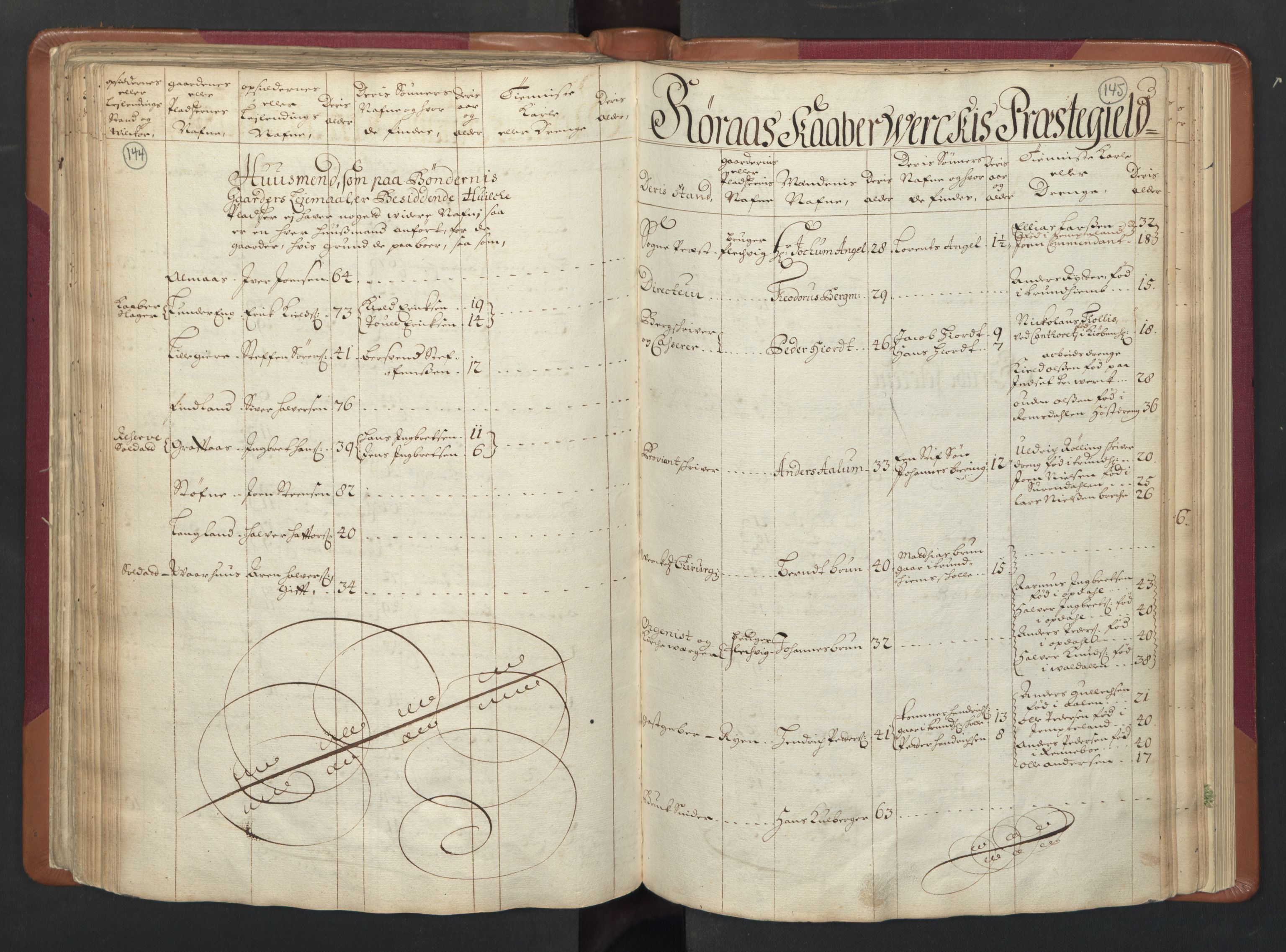 RA, Census (manntall) 1701, no. 13: Orkdal fogderi and Gauldal fogderi including Røros kobberverk, 1701, p. 144-145