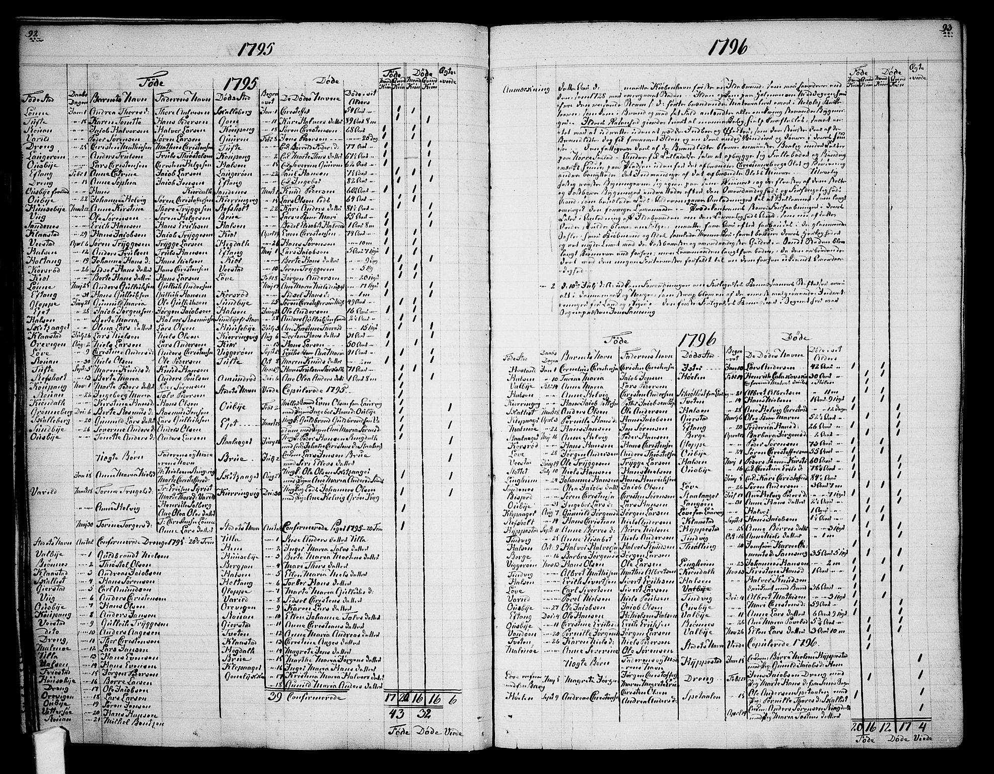 Tjølling sokneprestkontor, AV/SAKO-A-48/A/Aa/L0003: Other parish register no. 1, 1700-1813, p. 92-93