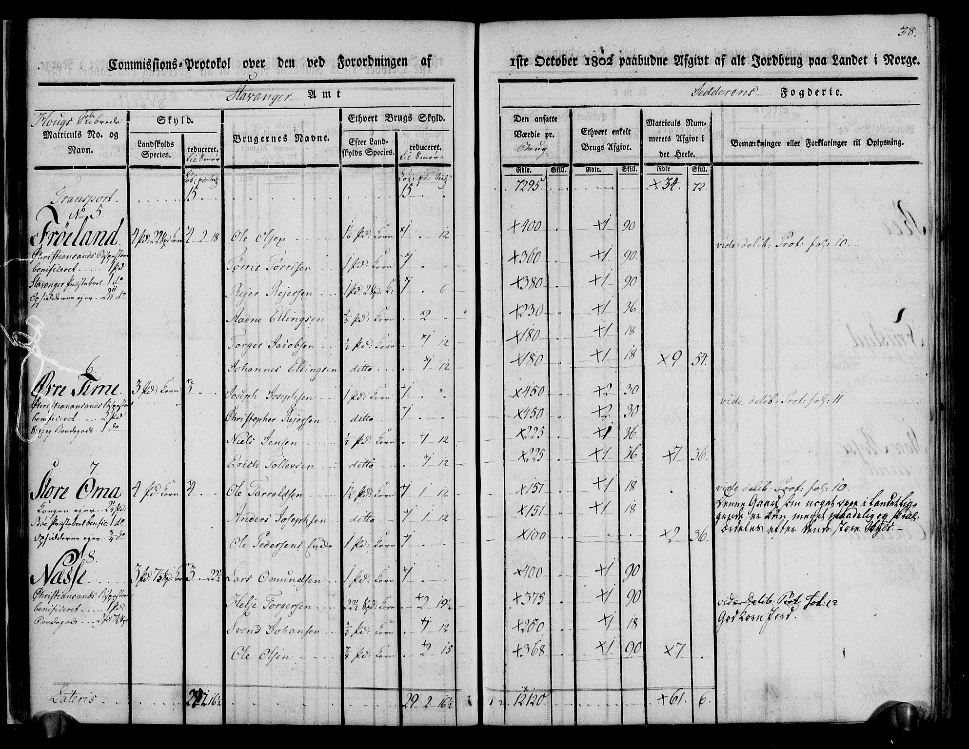 Rentekammeret inntil 1814, Realistisk ordnet avdeling, AV/RA-EA-4070/N/Ne/Nea/L0098: Jæren og Dalane fogderi. Kommisjonsprotokoll for Jæren, 1803, p. 41