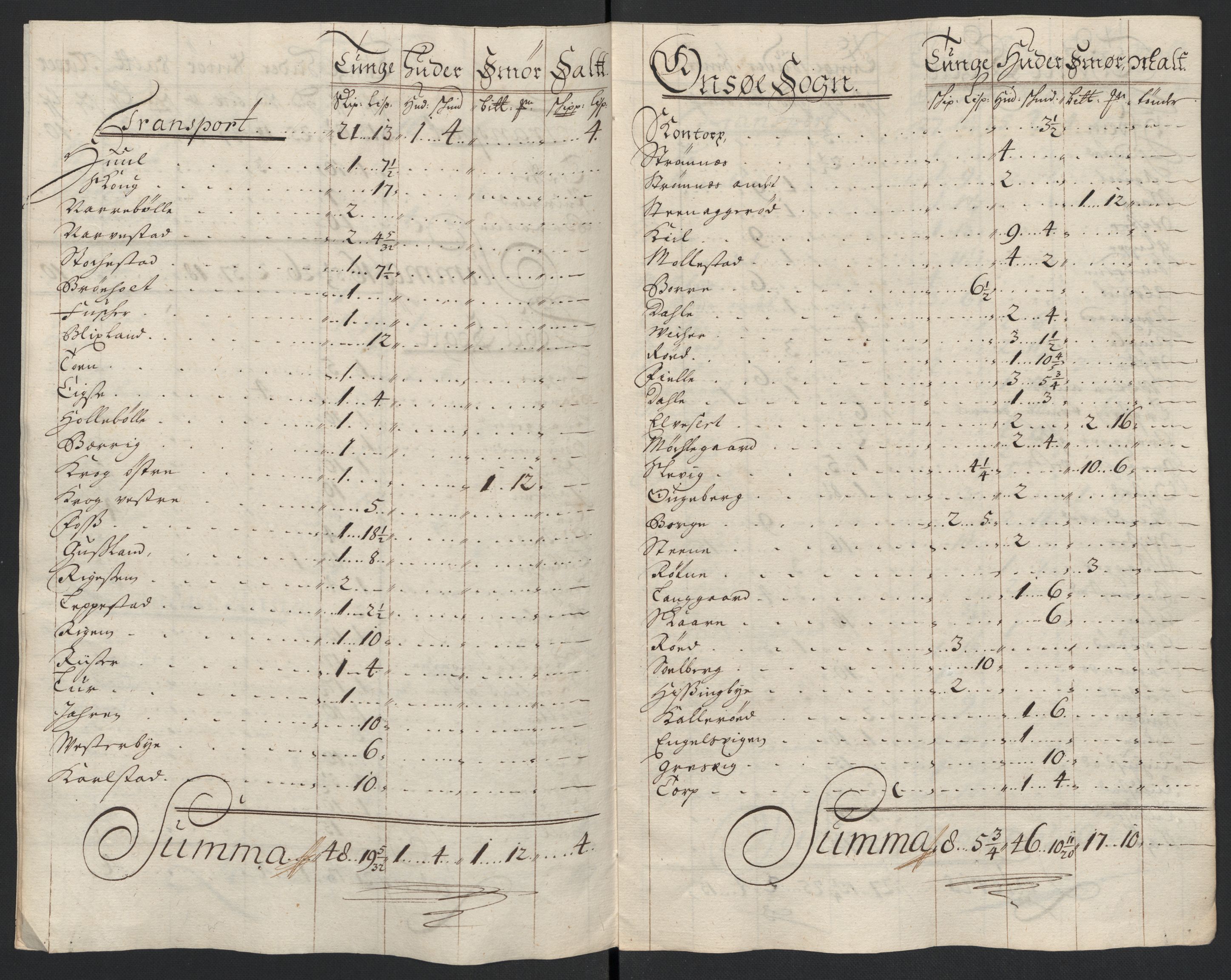 Rentekammeret inntil 1814, Reviderte regnskaper, Fogderegnskap, AV/RA-EA-4092/R04/L0134: Fogderegnskap Moss, Onsøy, Tune, Veme og Åbygge, 1707-1708, p. 357