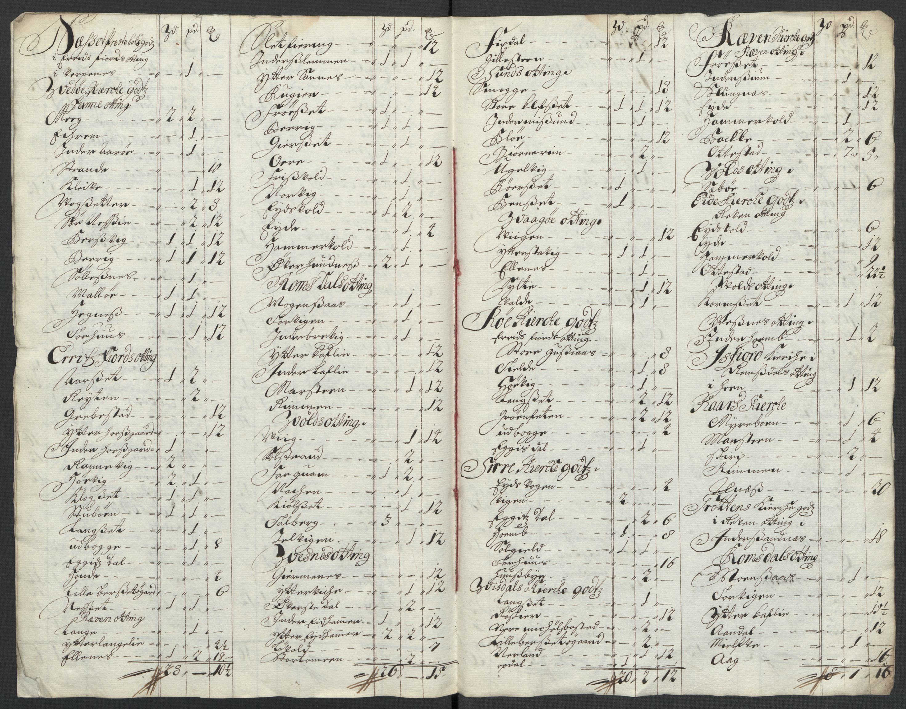 Rentekammeret inntil 1814, Reviderte regnskaper, Fogderegnskap, AV/RA-EA-4092/R55/L3656: Fogderegnskap Romsdal, 1703-1705, p. 145