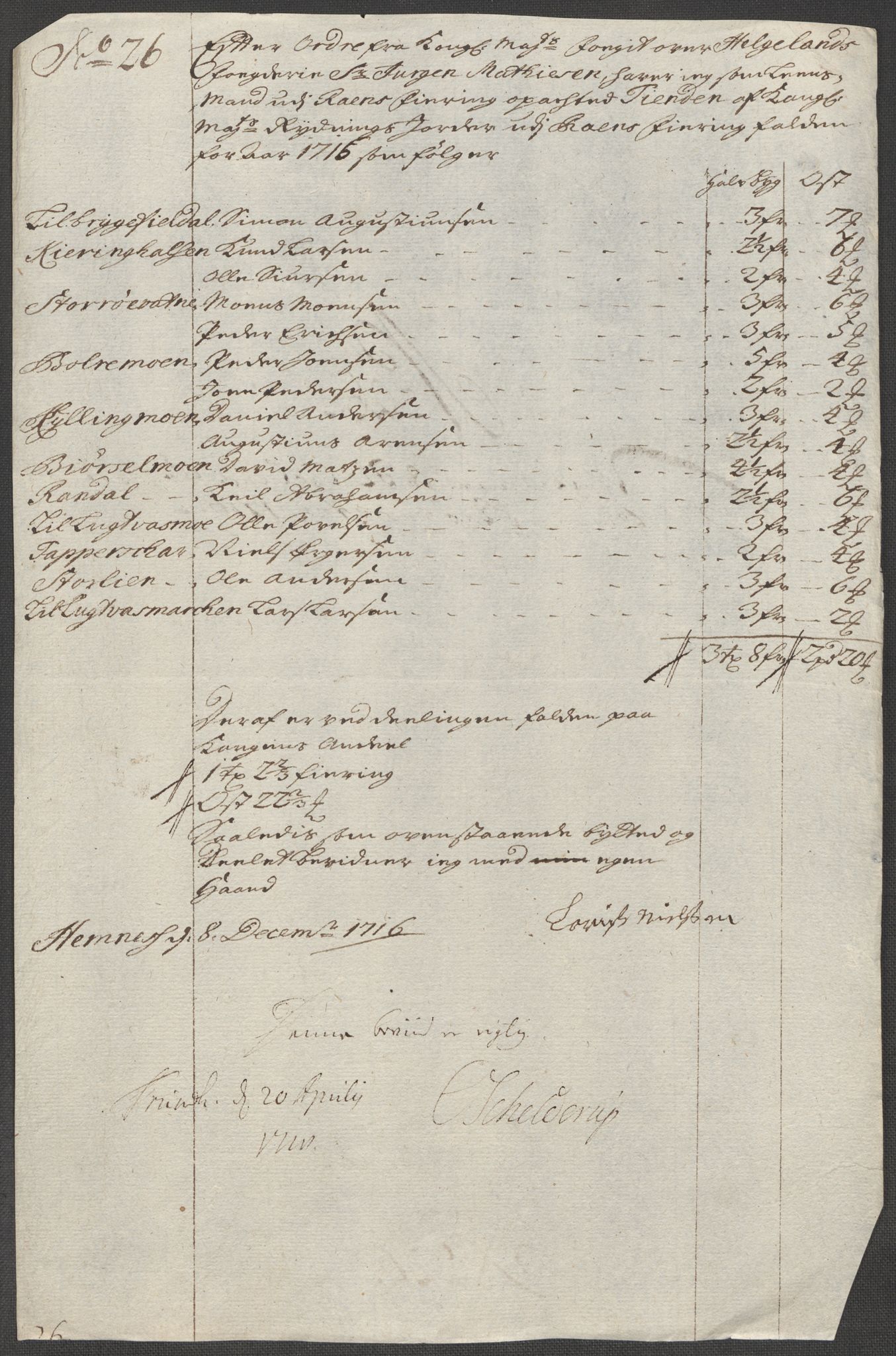 Rentekammeret inntil 1814, Reviderte regnskaper, Fogderegnskap, AV/RA-EA-4092/R65/L4514: Fogderegnskap Helgeland, 1716, p. 228