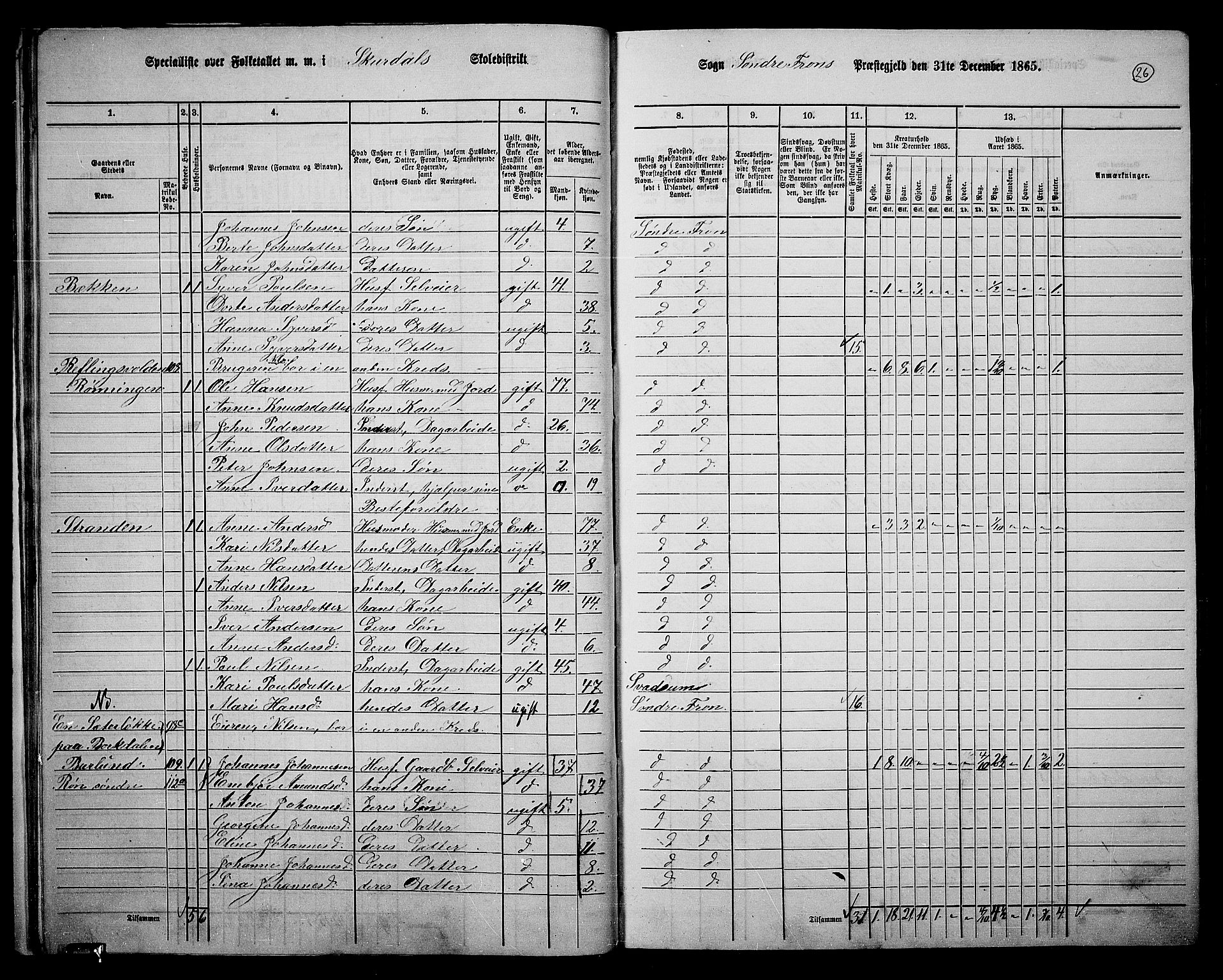 RA, 1865 census for Sør-Fron, 1865, p. 25