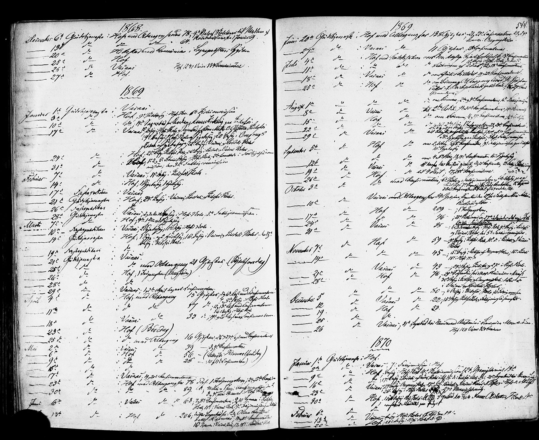 Hof kirkebøker, SAKO/A-64/F/Fa/L0006: Parish register (official) no. I 6, 1851-1877, p. 544