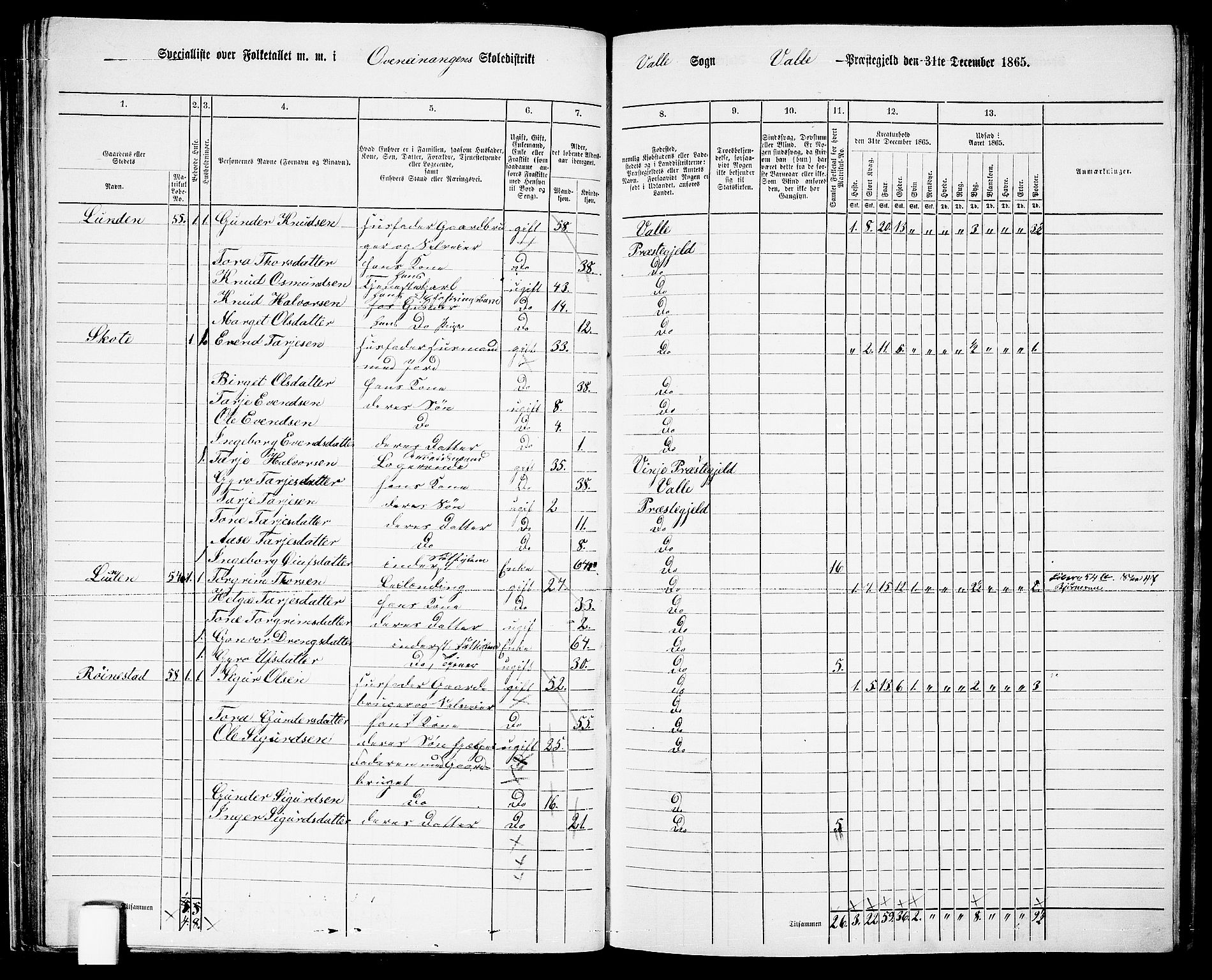 RA, 1865 census for Valle, 1865, p. 57