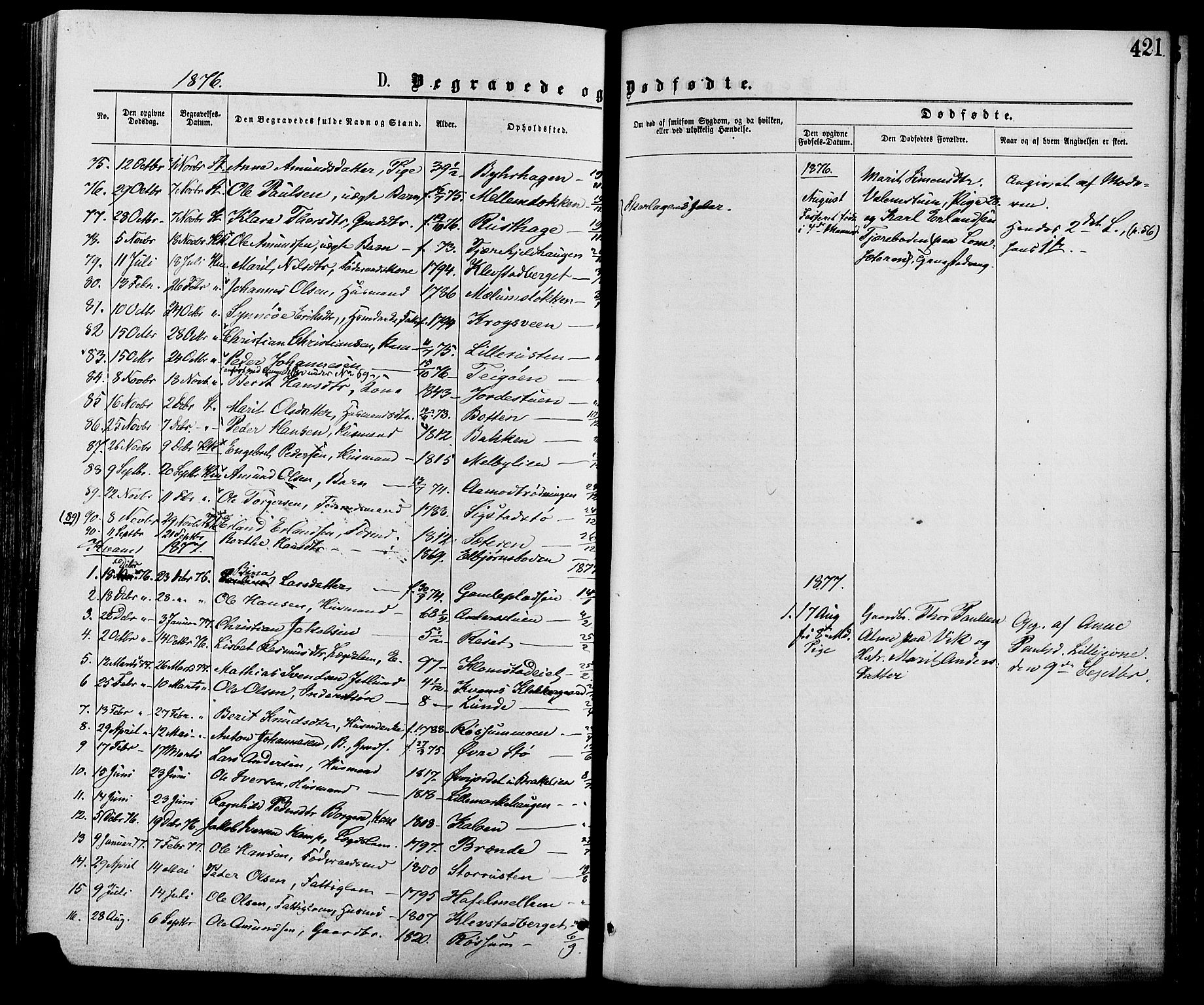 Nord-Fron prestekontor, SAH/PREST-080/H/Ha/Haa/L0002: Parish register (official) no. 2, 1865-1883, p. 421