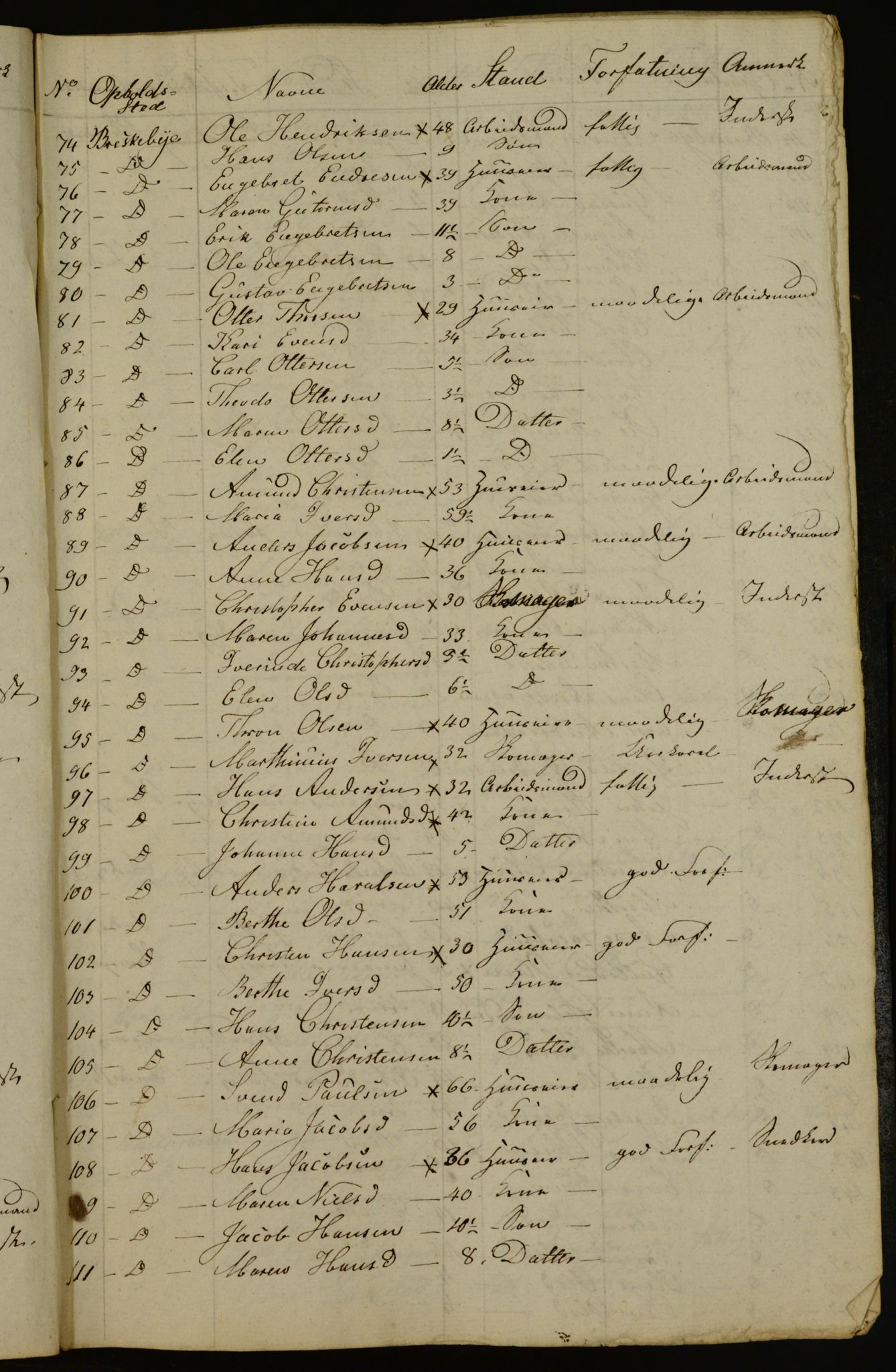 OBA, Census for Aker 1833, 1833