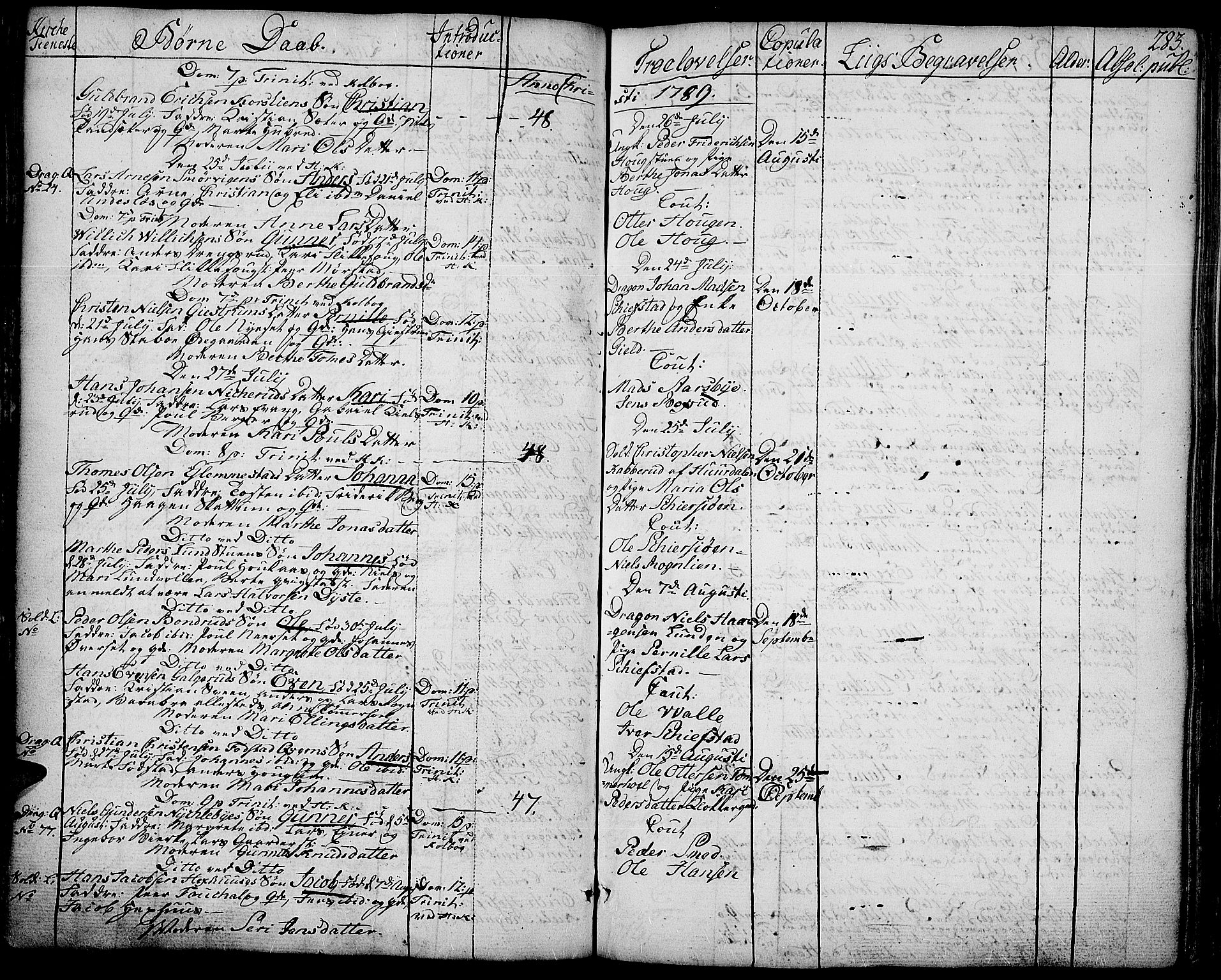 Toten prestekontor, AV/SAH-PREST-102/H/Ha/Haa/L0006: Parish register (official) no. 6, 1773-1793, p. 283