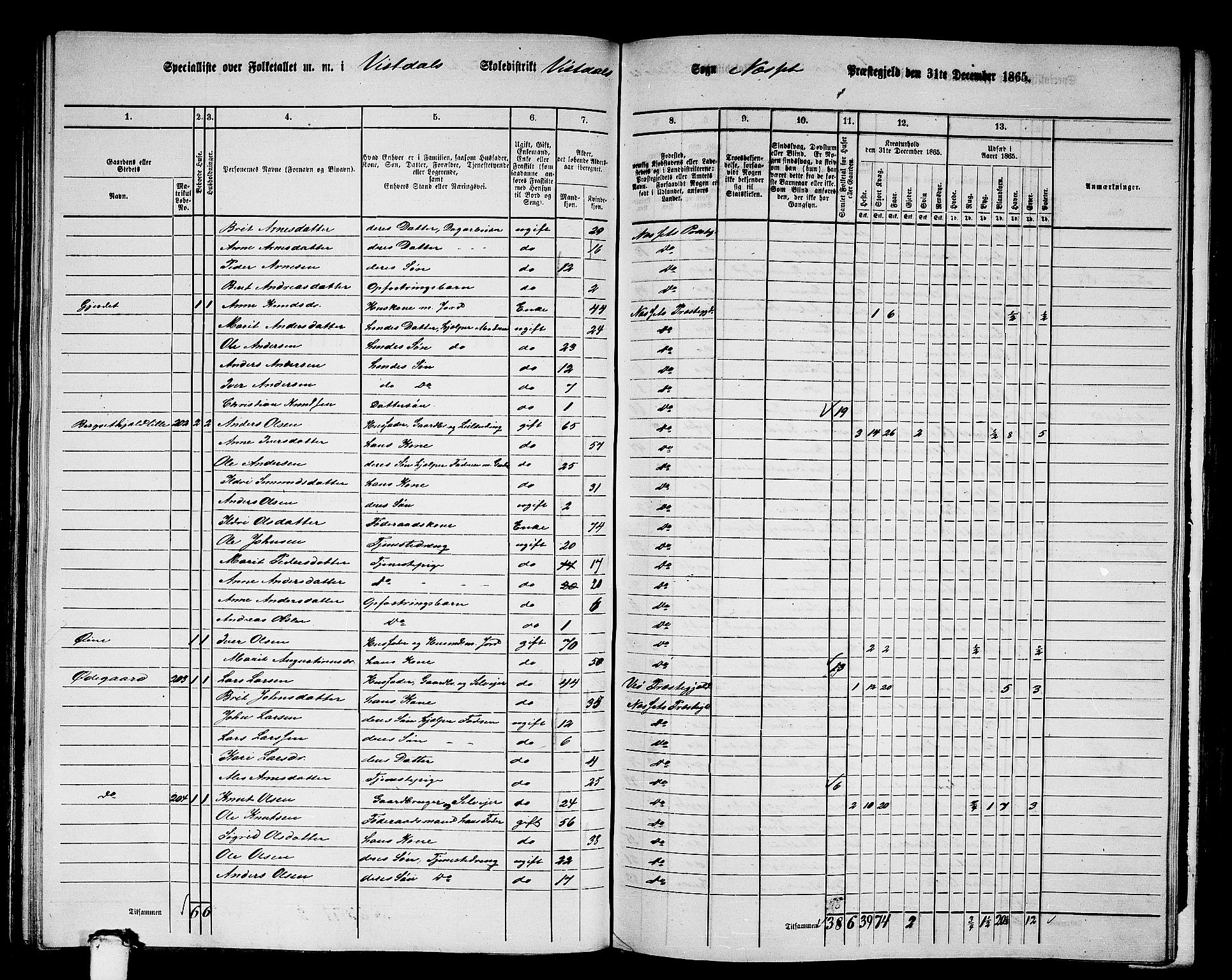 RA, 1865 census for Nesset, 1865, p. 135
