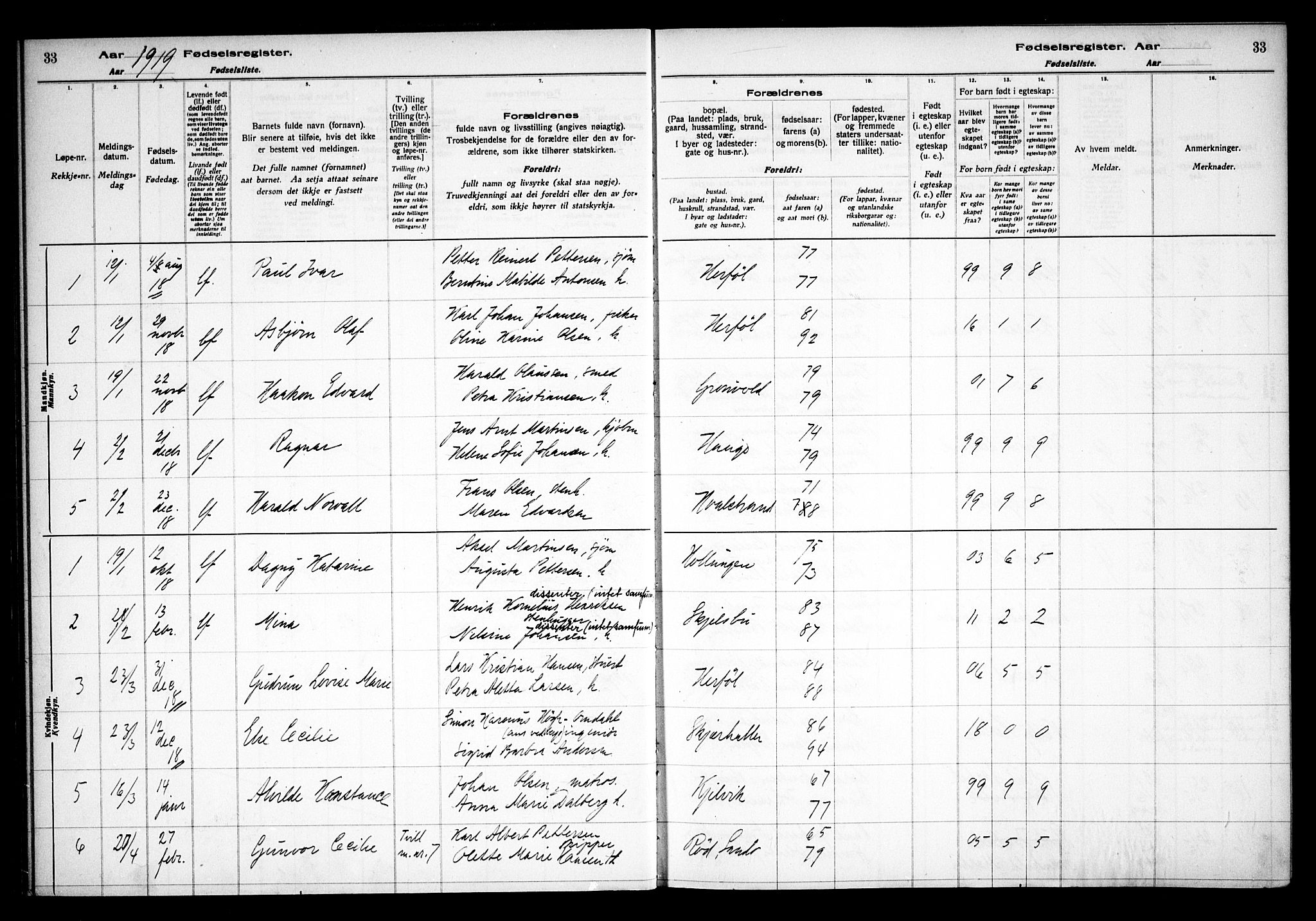 Hvaler prestekontor Kirkebøker, AV/SAO-A-2001/J/Ja/L0001: Birth register no. I 1, 1916-1938, p. 33