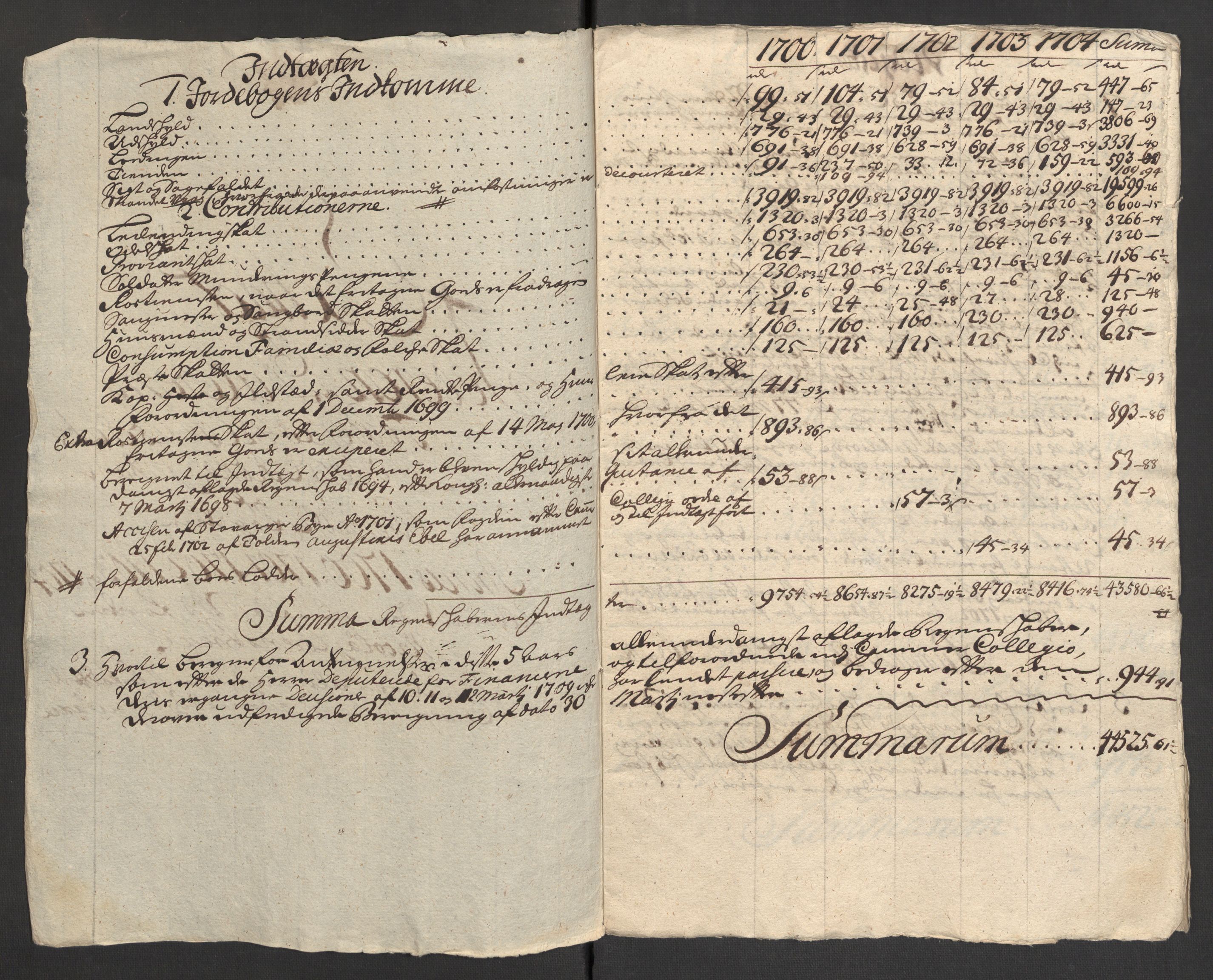 Rentekammeret inntil 1814, Reviderte regnskaper, Fogderegnskap, RA/EA-4092/R46/L2732: Fogderegnskap Jæren og Dalane, 1703-1704, p. 162