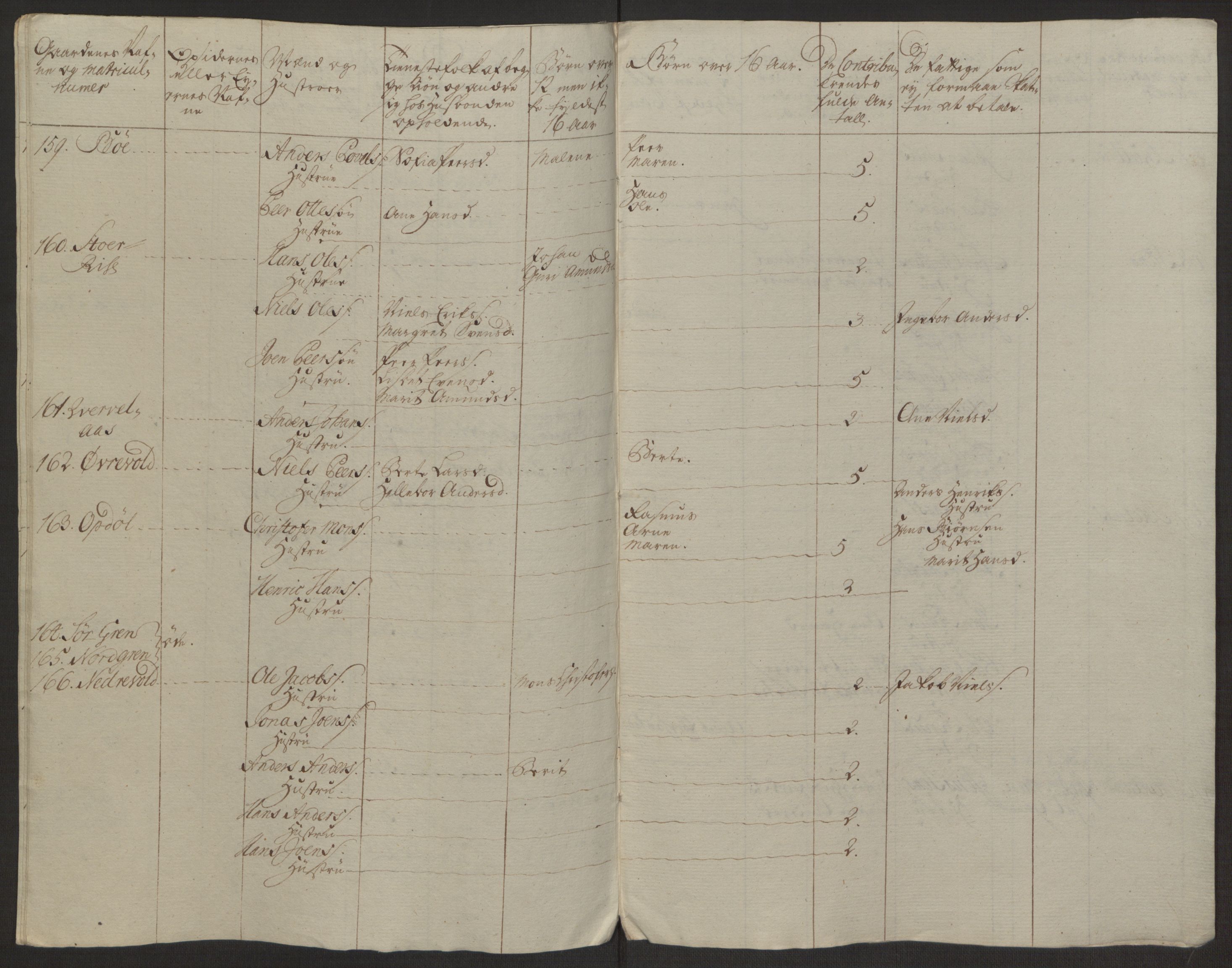 Rentekammeret inntil 1814, Realistisk ordnet avdeling, AV/RA-EA-4070/Ol/L0022a/0002: [Gg 10]: Ekstraskatten, 23.09.1762. Nordlands amt / Vesterålen, Andenes og Lofoten, 1763-1769, p. 268