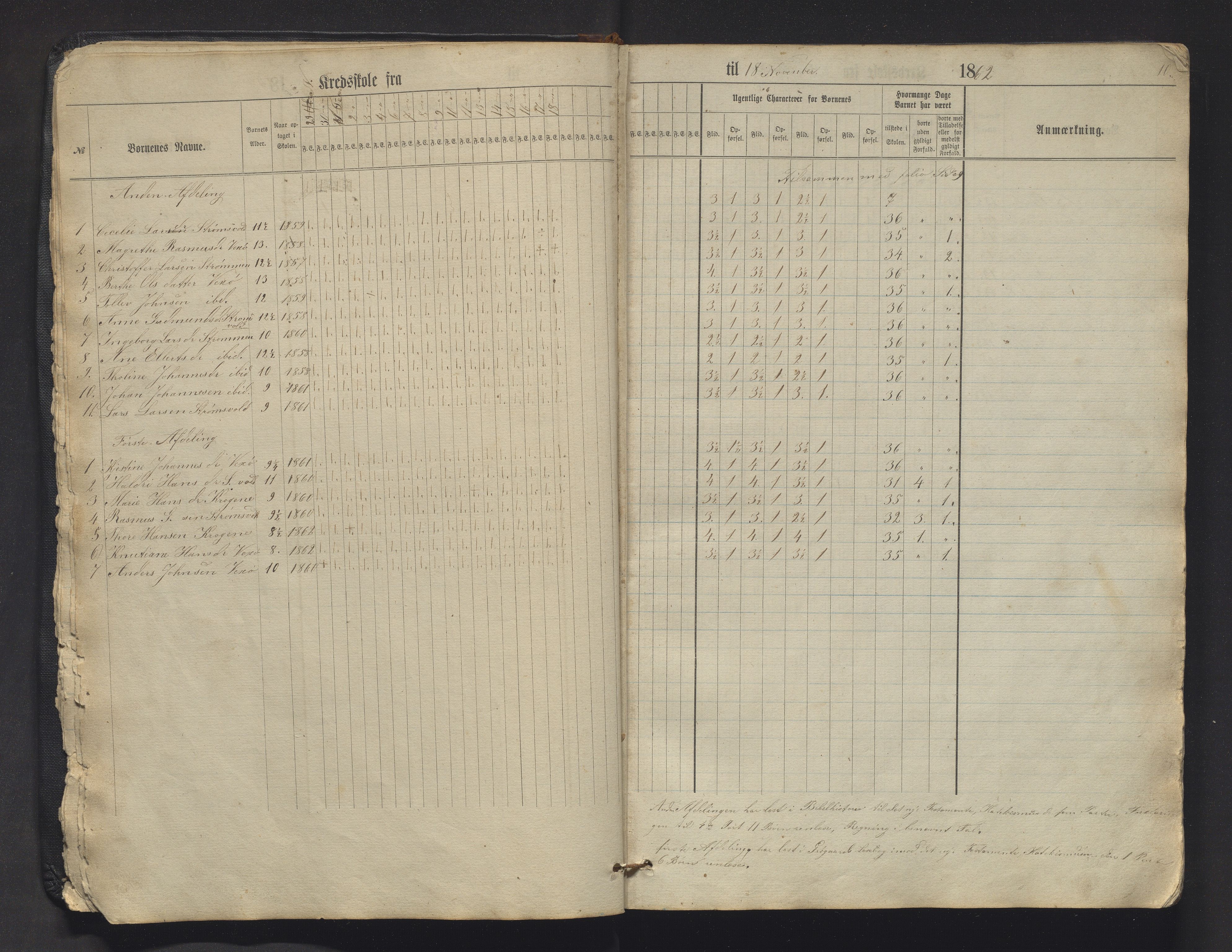 Sveio kommune. Barneskulane, IKAH/1216-231/F/Fa/L0009: Skuleprotokoll for Mølstre og Vikse omgangsskular , 1863-1870, p. 10