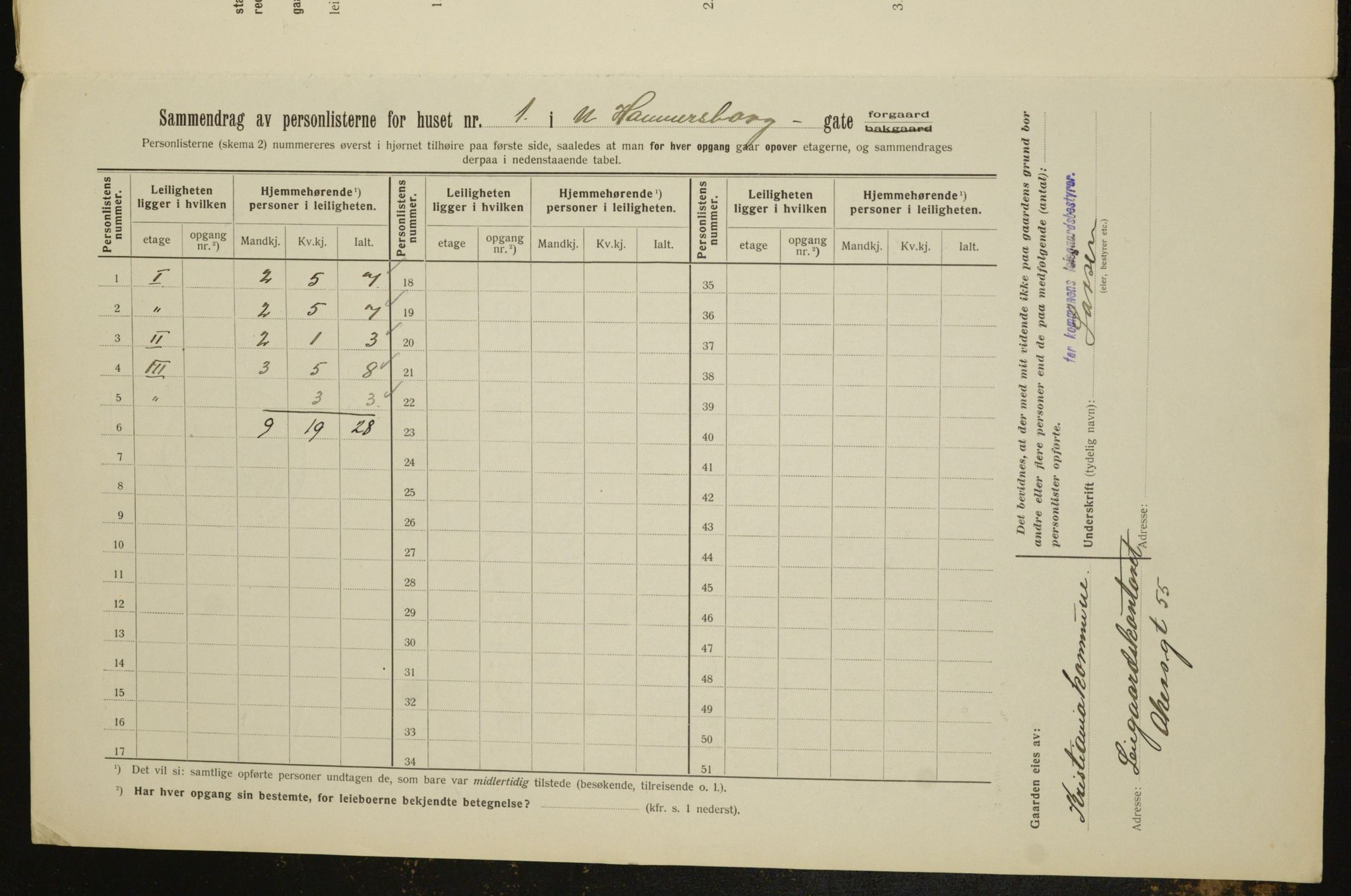 OBA, Municipal Census 1912 for Kristiania, 1912, p. 69746