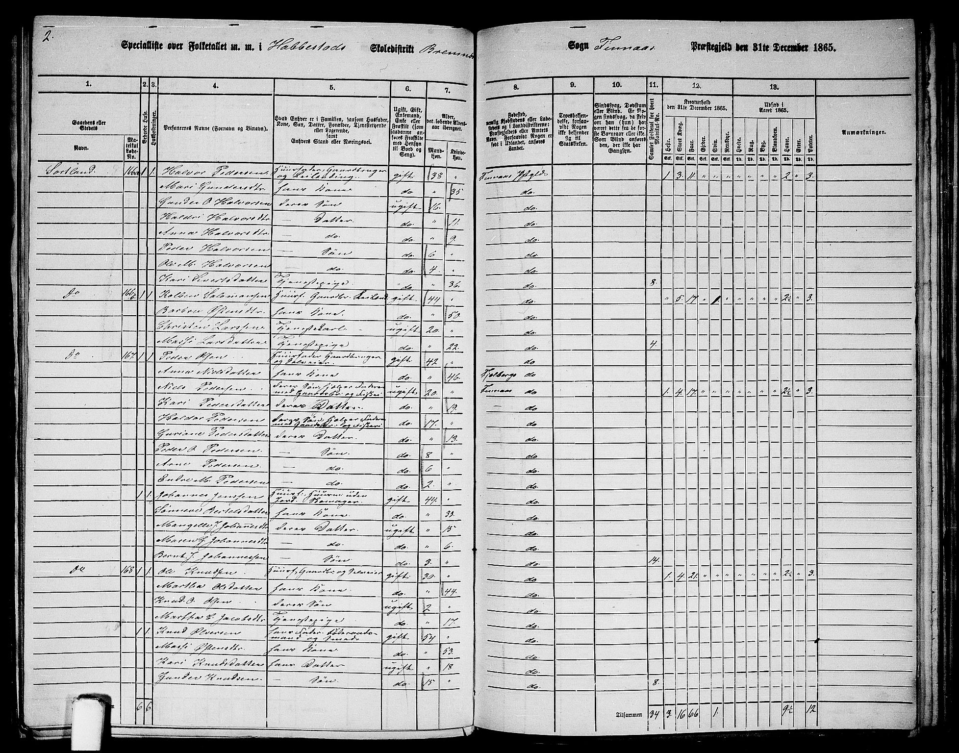 RA, 1865 census for Finnås, 1865, p. 144