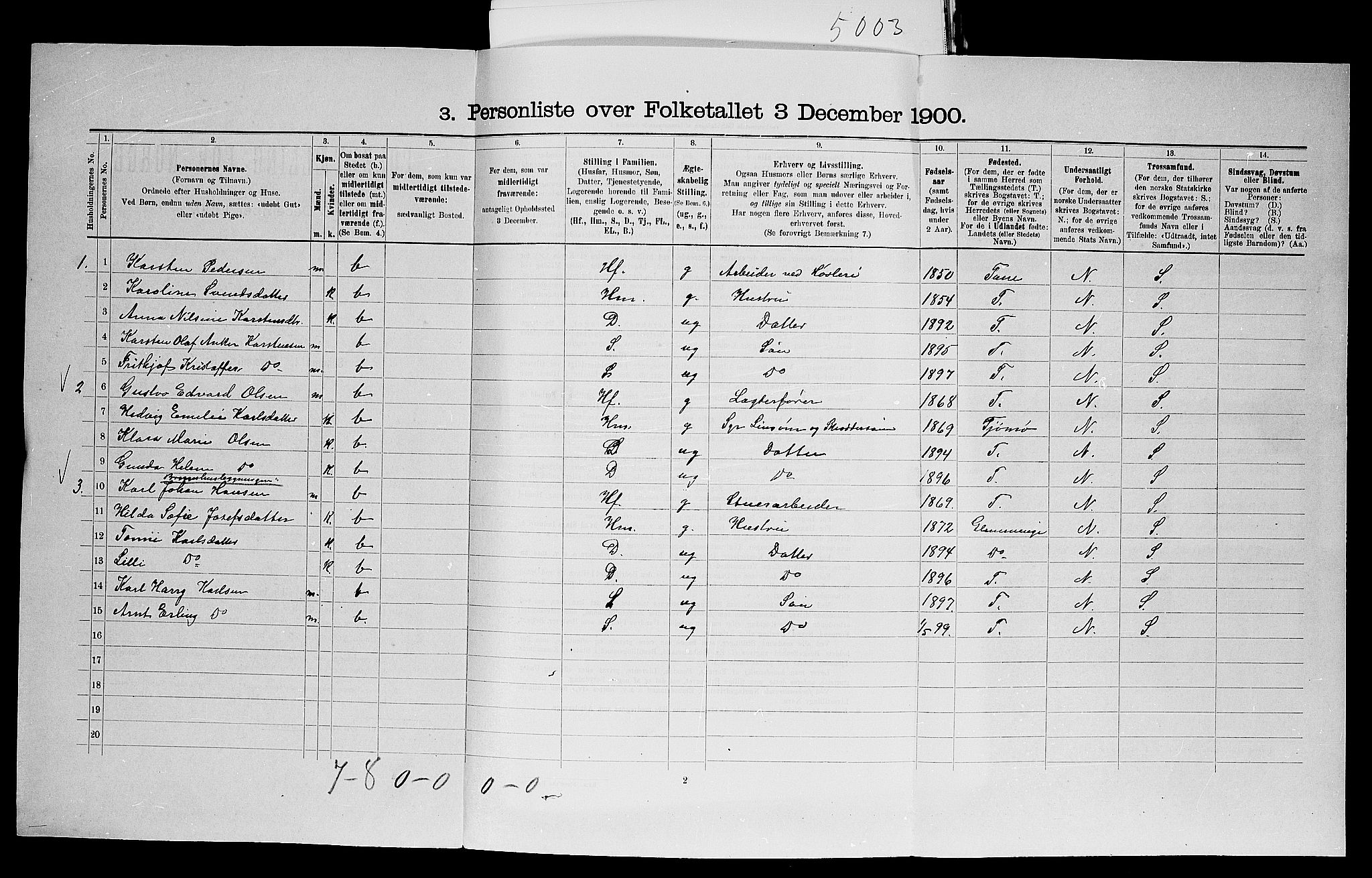 SAO, 1900 census for Onsøy, 1900, p. 1108