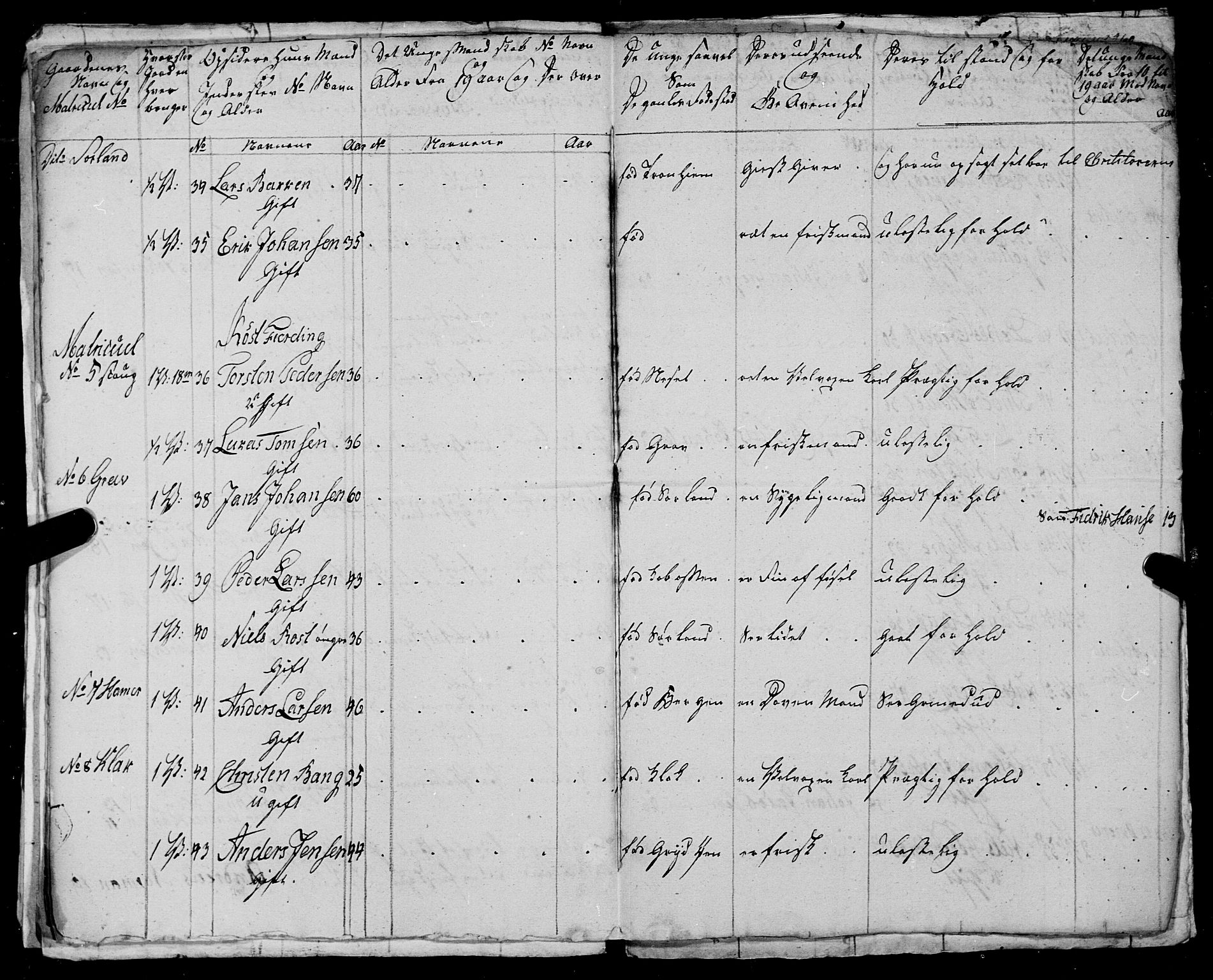 Fylkesmannen i Nordland, AV/SAT-A-0499/1.1/R/Ra/L0027: --, 1806-1836, p. 135