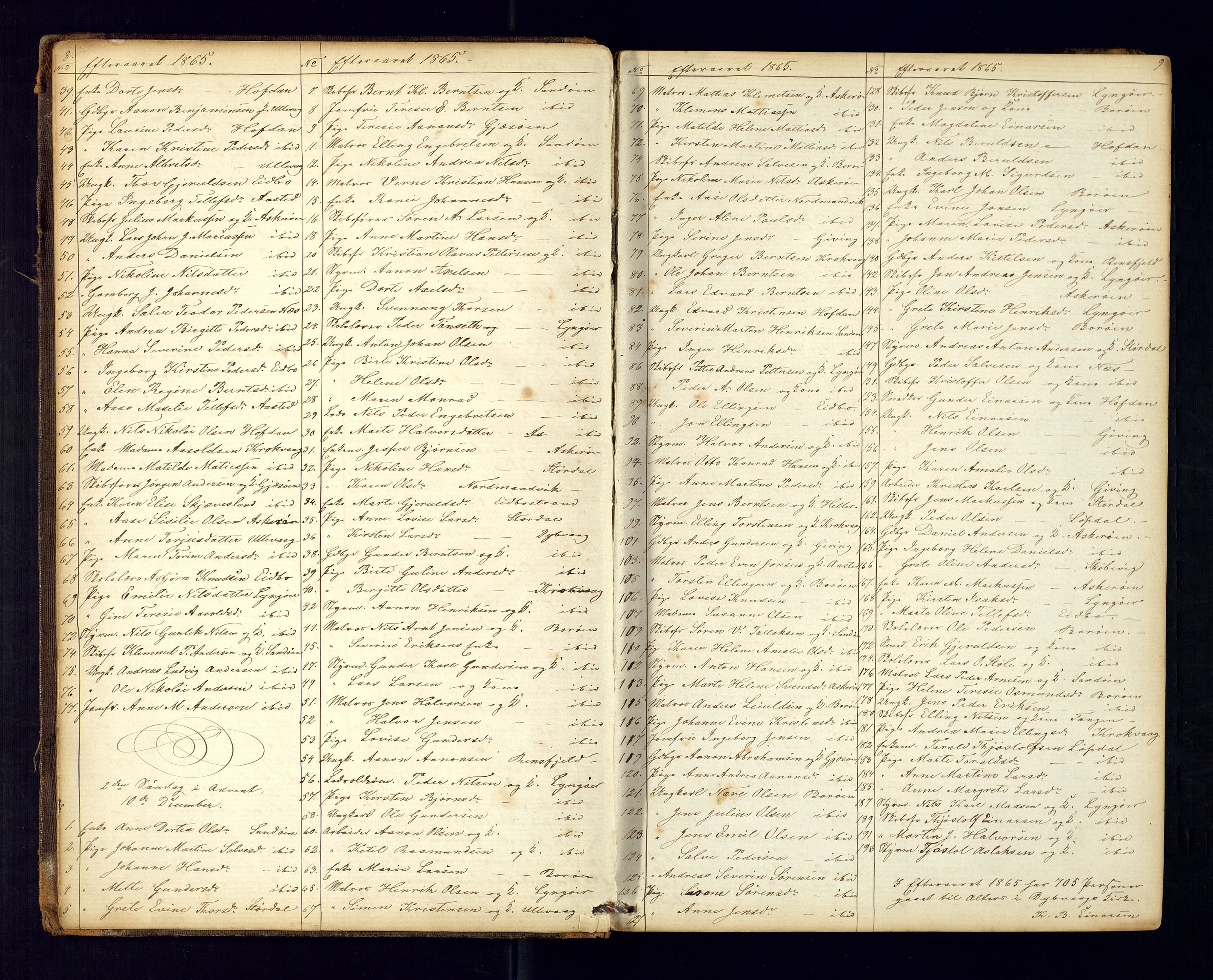 Dypvåg sokneprestkontor, AV/SAK-1111-0007/F/Fc/Fca/L0004: Communicants register no. C-4, 1864-1962, p. 8-9