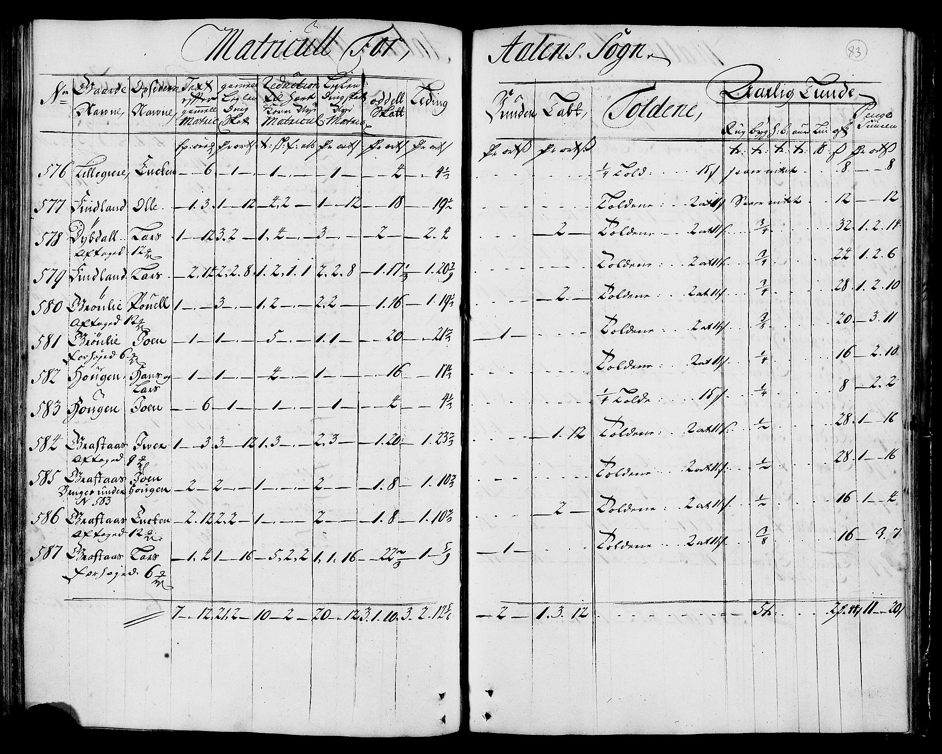 Rentekammeret inntil 1814, Realistisk ordnet avdeling, AV/RA-EA-4070/N/Nb/Nbf/L0159: Gauldal matrikkelprotokoll, 1723, p. 84