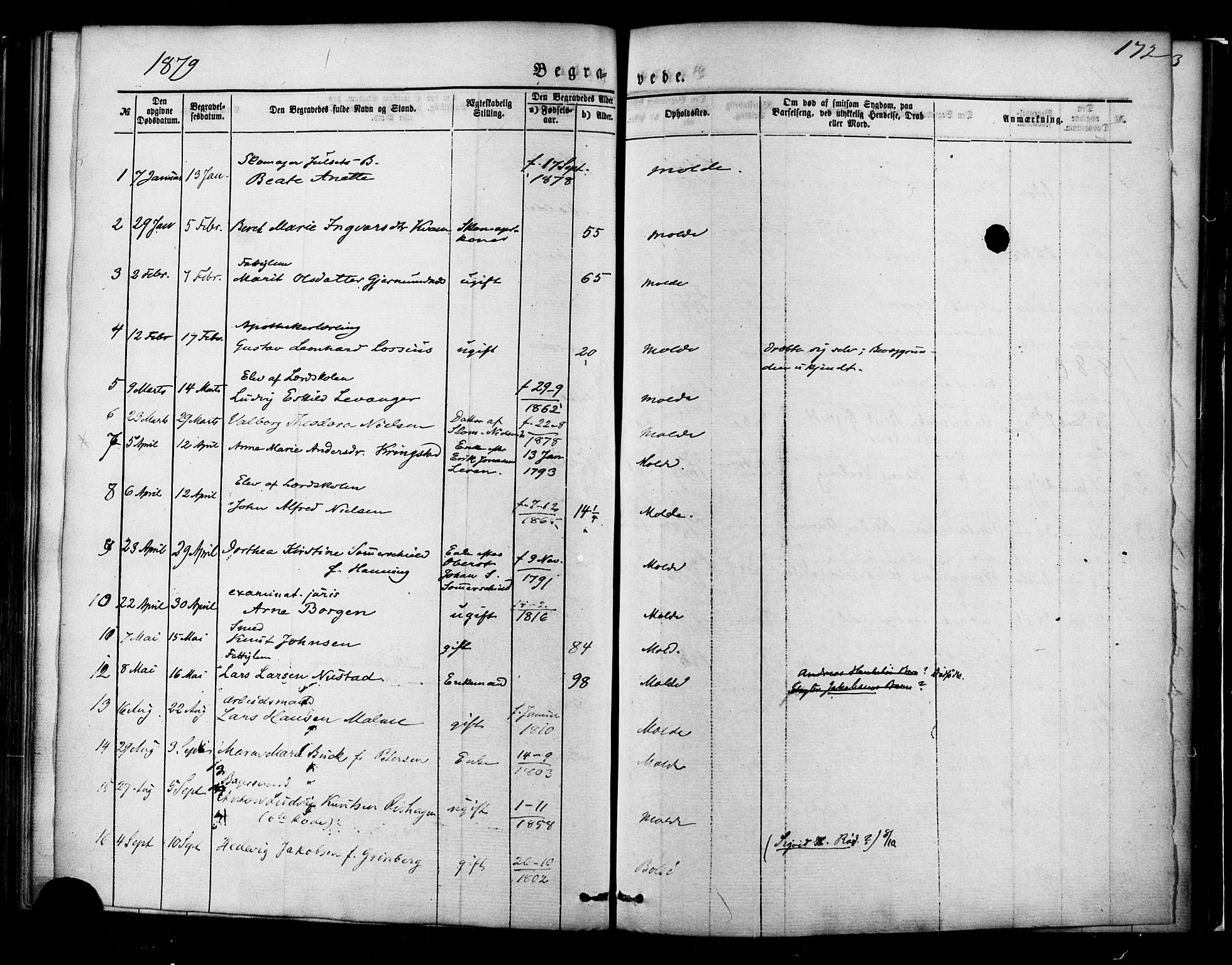 Ministerialprotokoller, klokkerbøker og fødselsregistre - Møre og Romsdal, AV/SAT-A-1454/558/L0691: Parish register (official) no. 558A05, 1873-1886, p. 172