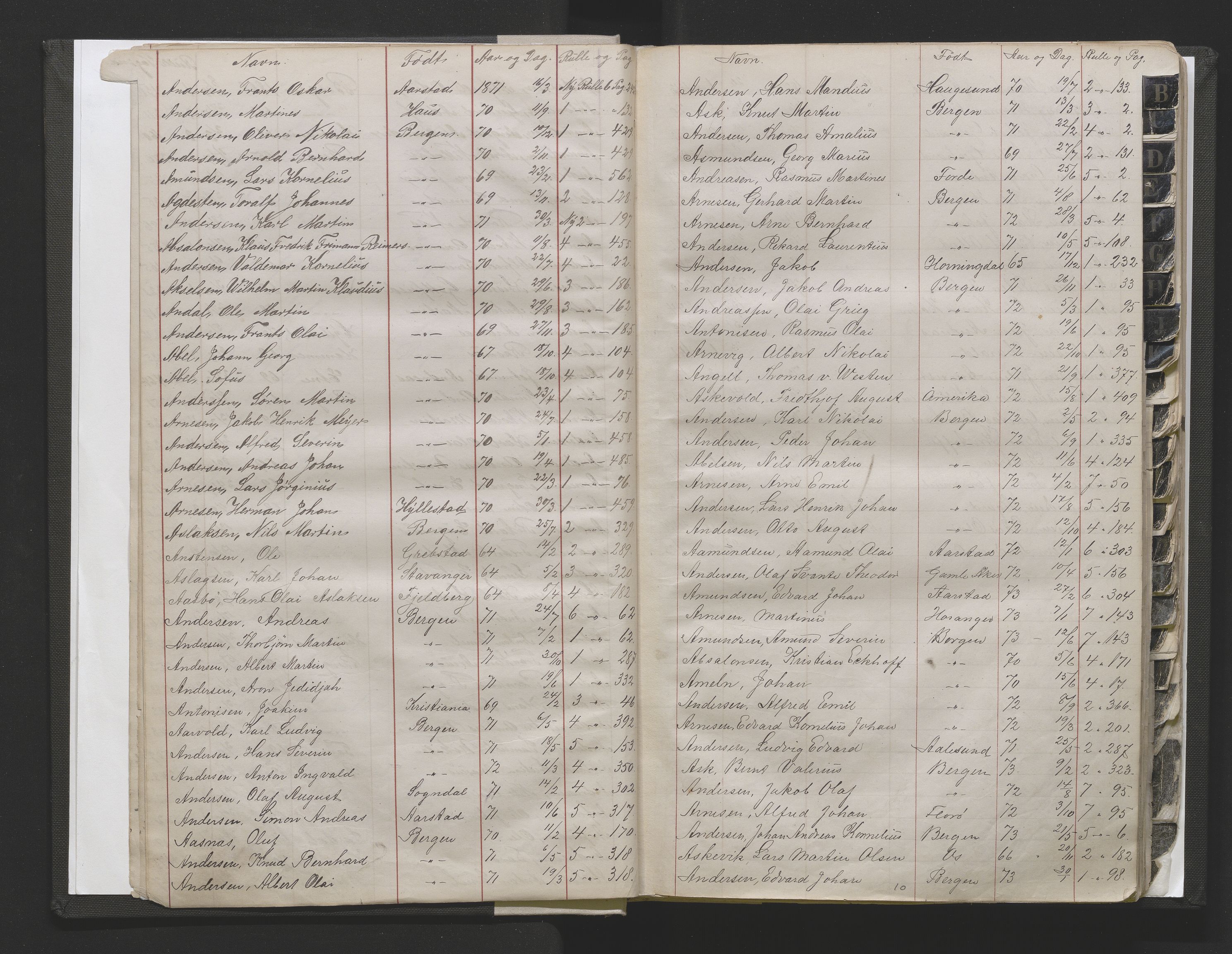 Bergens Krigskommisariat, SAB/A-5103/H/Hj/Hjd/L0002: Register til Mannskapsrulle/militær loddtrekningsliste for Bergen (før nr 280), 1870-1895