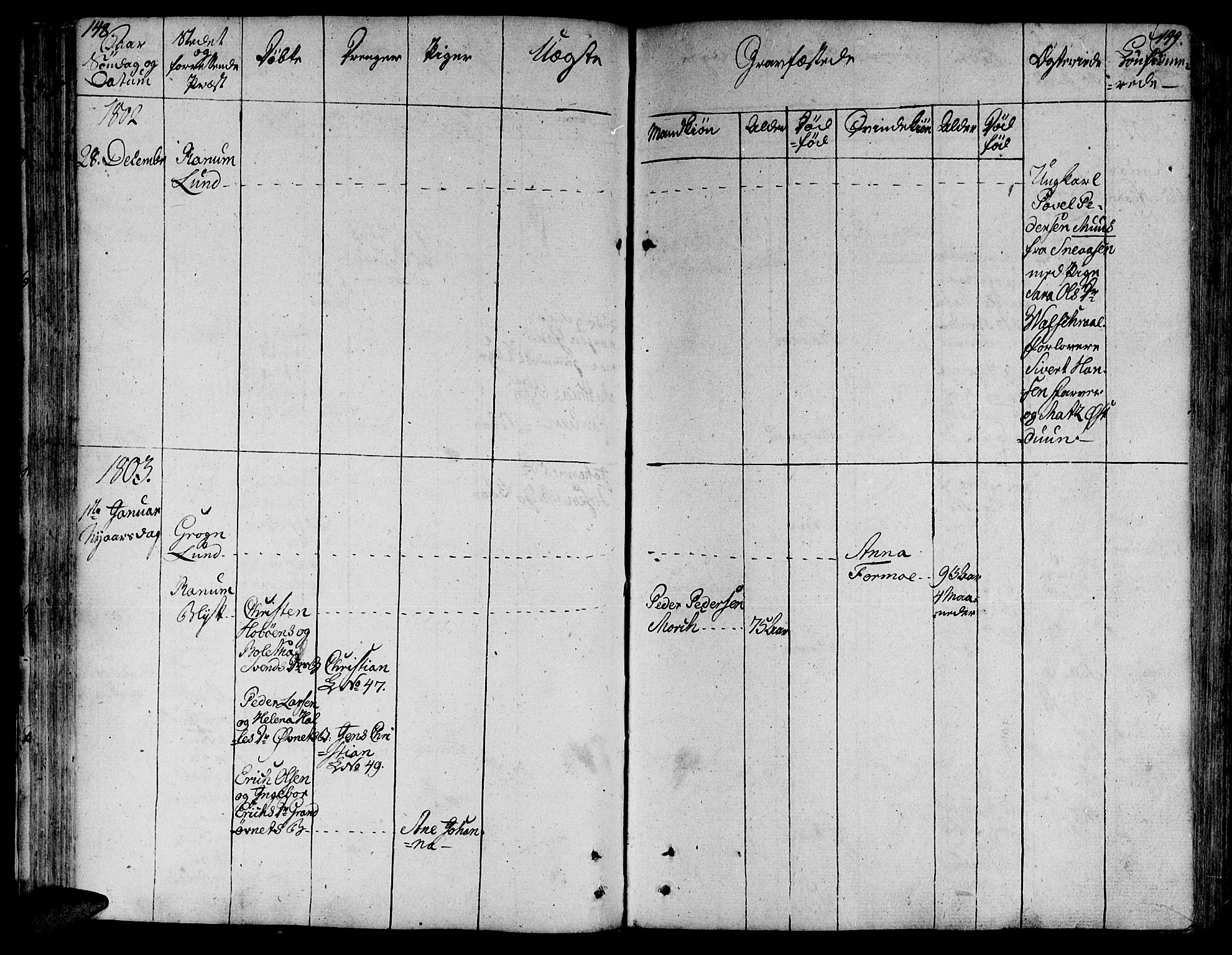 Ministerialprotokoller, klokkerbøker og fødselsregistre - Nord-Trøndelag, SAT/A-1458/764/L0545: Parish register (official) no. 764A05, 1799-1816, p. 148-149