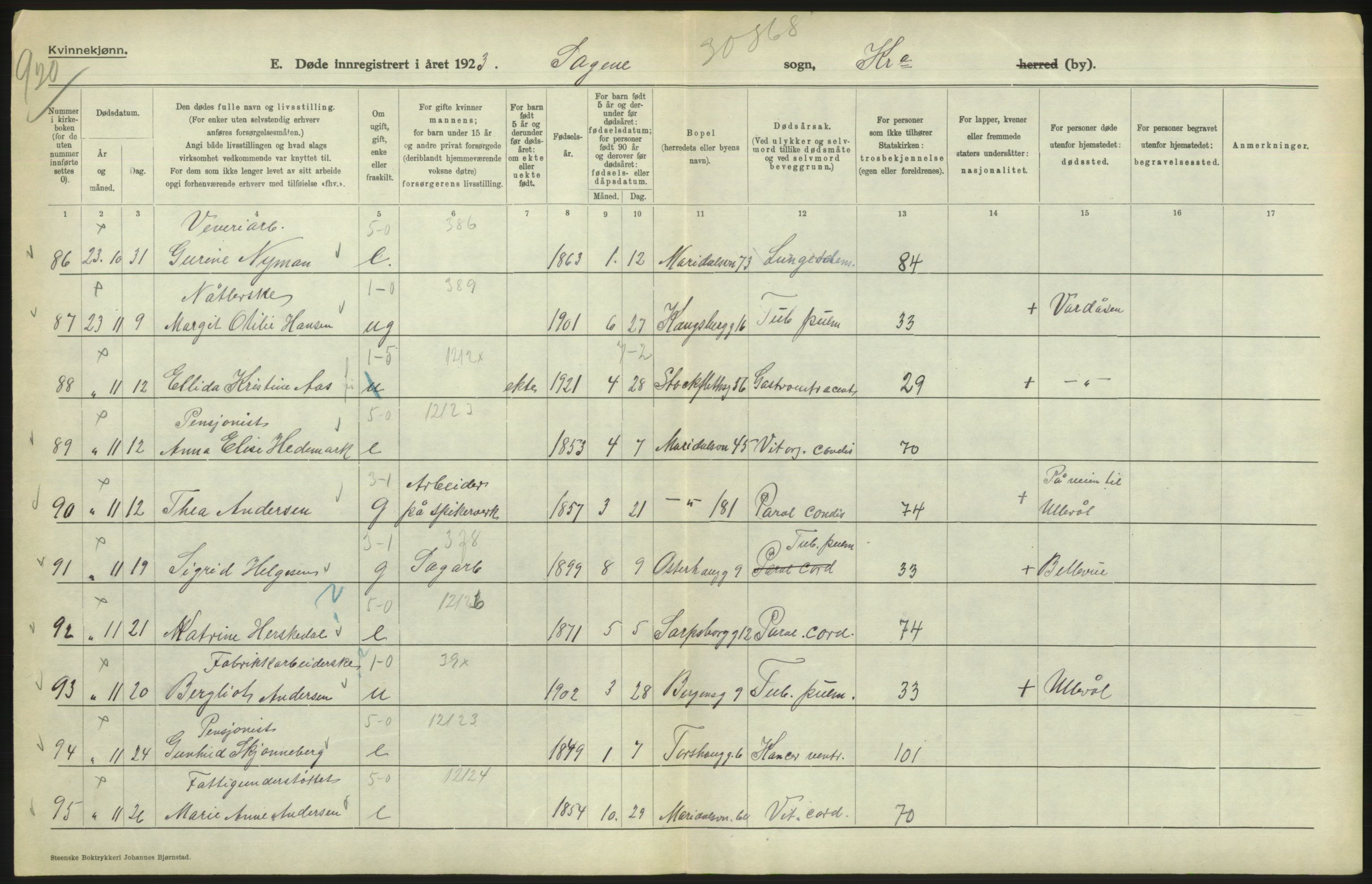 Statistisk sentralbyrå, Sosiodemografiske emner, Befolkning, AV/RA-S-2228/D/Df/Dfc/Dfcc/L0010: Kristiania: Døde, dødfødte, 1923, p. 200